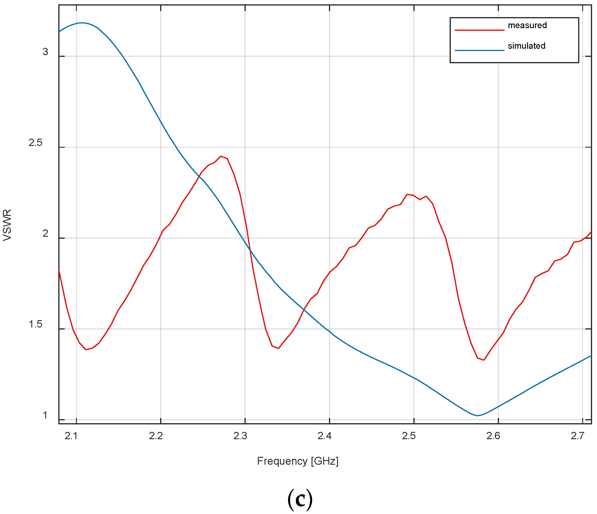 Electronics 14 04292 g019b Electronics 14 04292 g019b