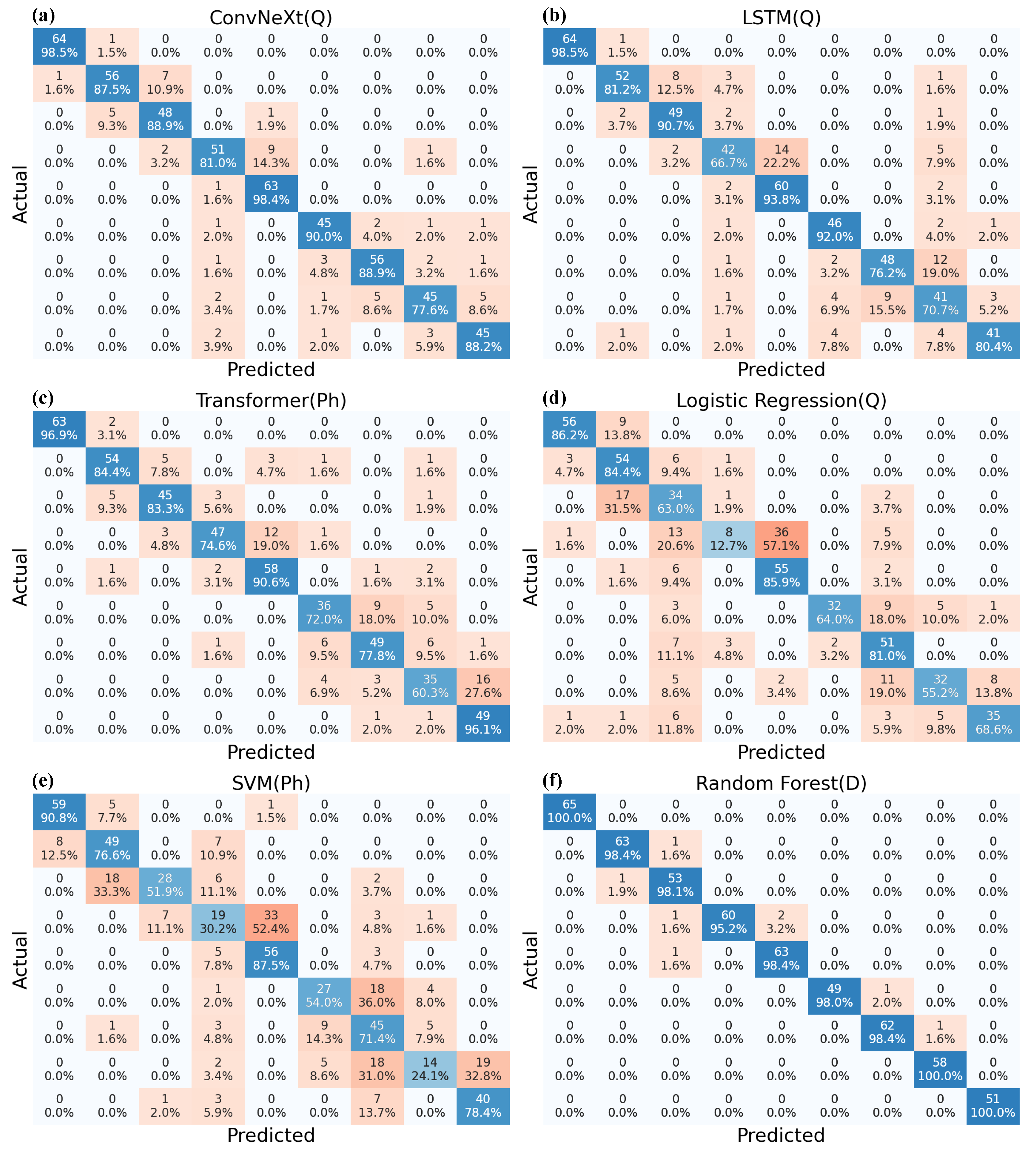 Electronics 14 04293 g008 Electronics 14 04293 g008