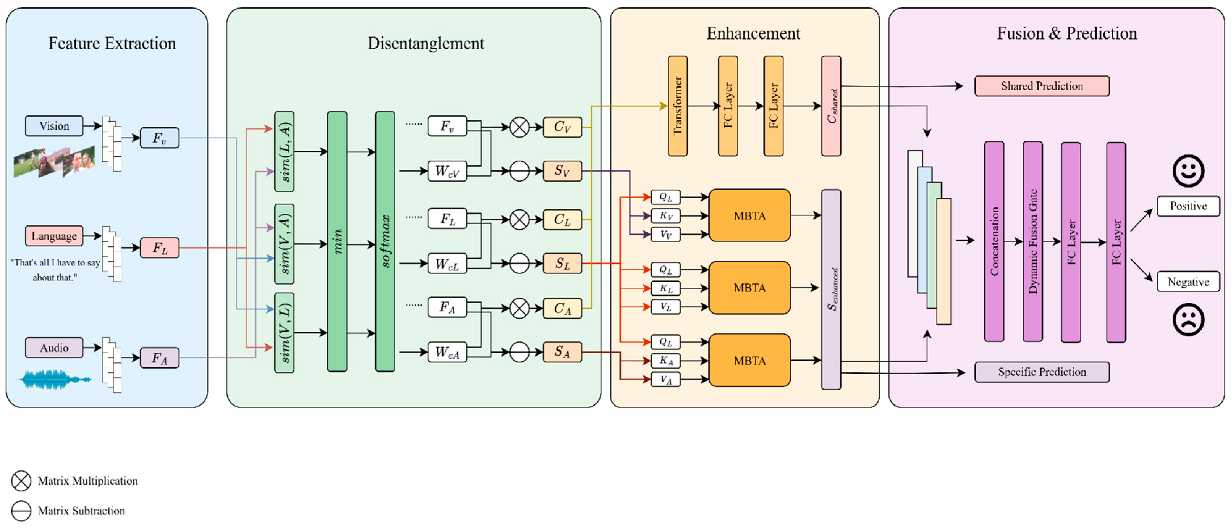 Electronics 14 04296 g002 Electronics 14 04296 g002