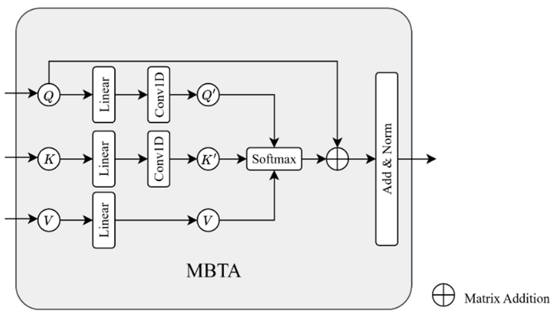 Electronics 14 04296 g003 Electronics 14 04296 g003