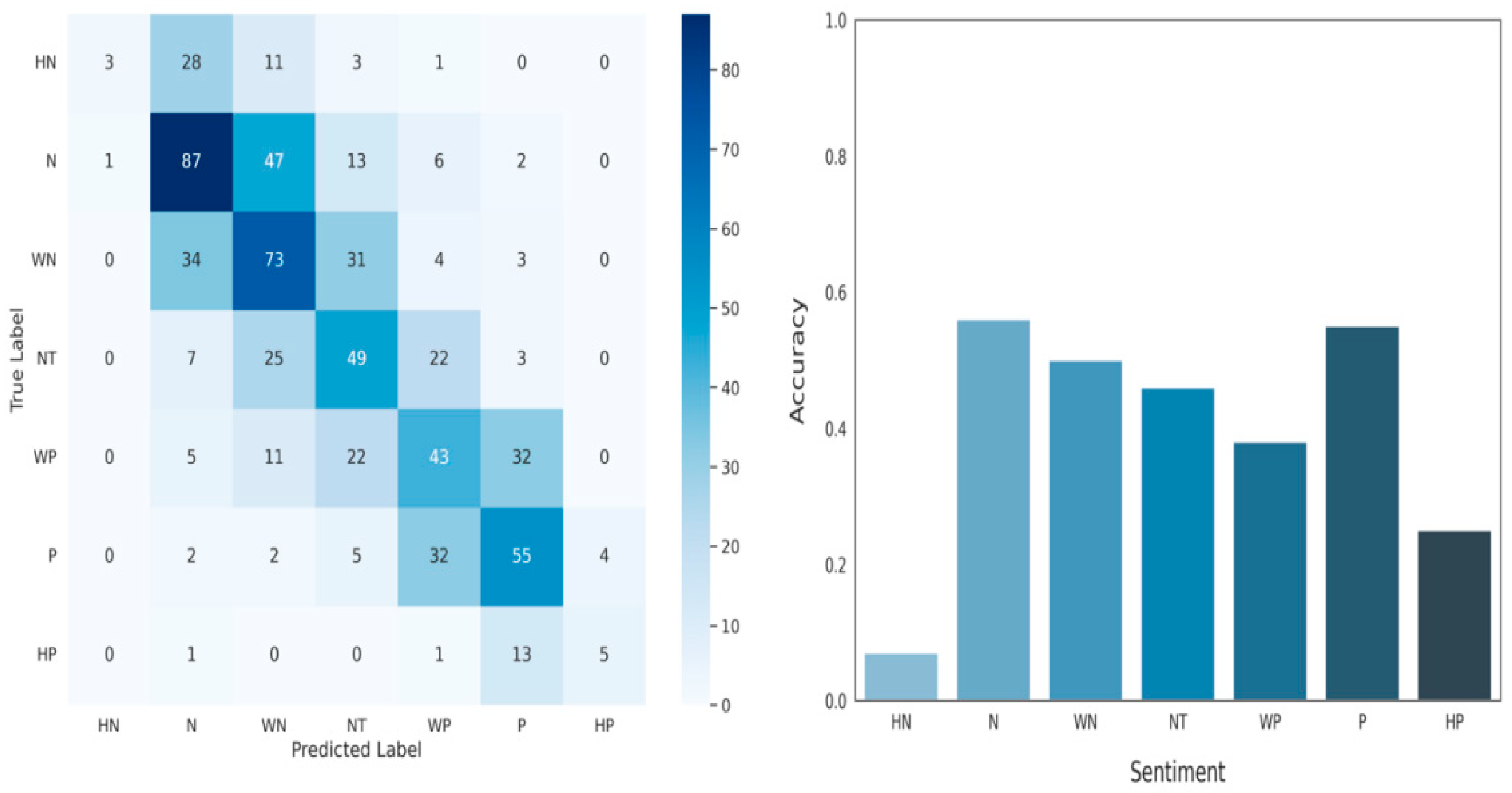 Electronics 14 04296 g004 Electronics 14 04296 g004