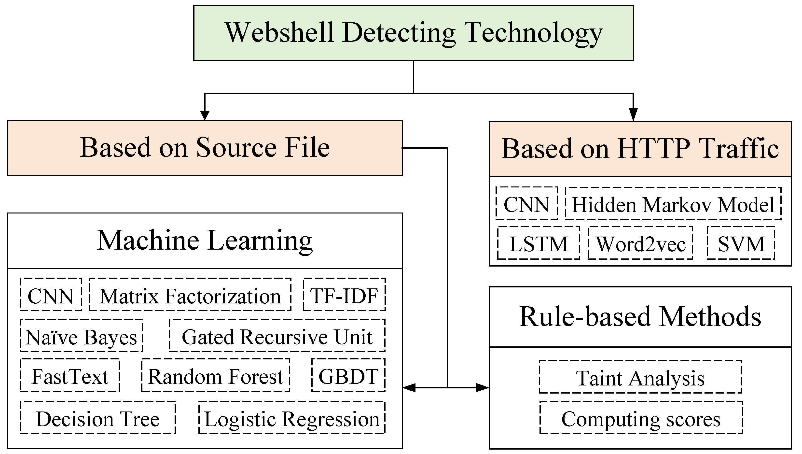Electronics 14 04301 g004 Electronics 14 04301 g004