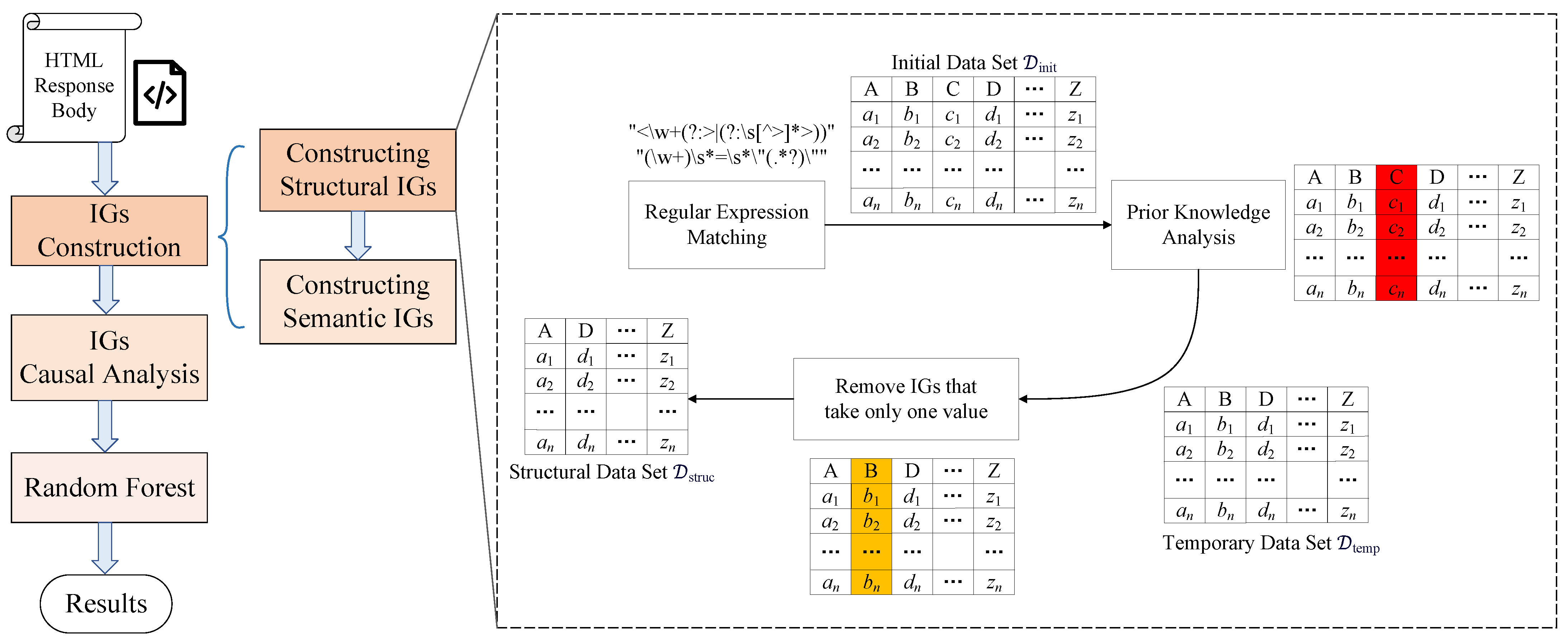 Electronics 14 04301 g005 Electronics 14 04301 g005