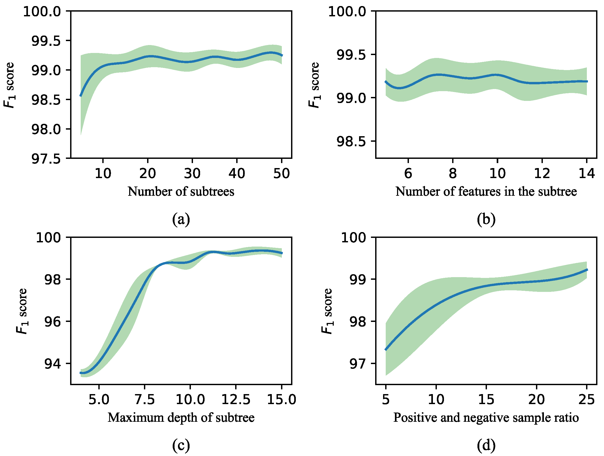 Electronics 14 04301 g007 Electronics 14 04301 g007