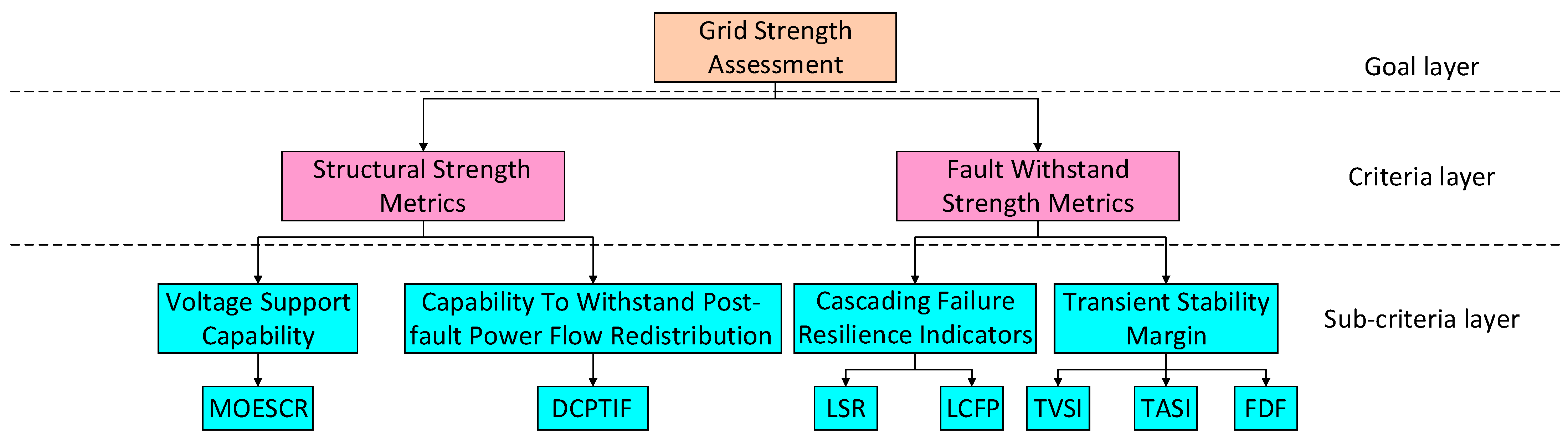 Electronics 14 04303 g001