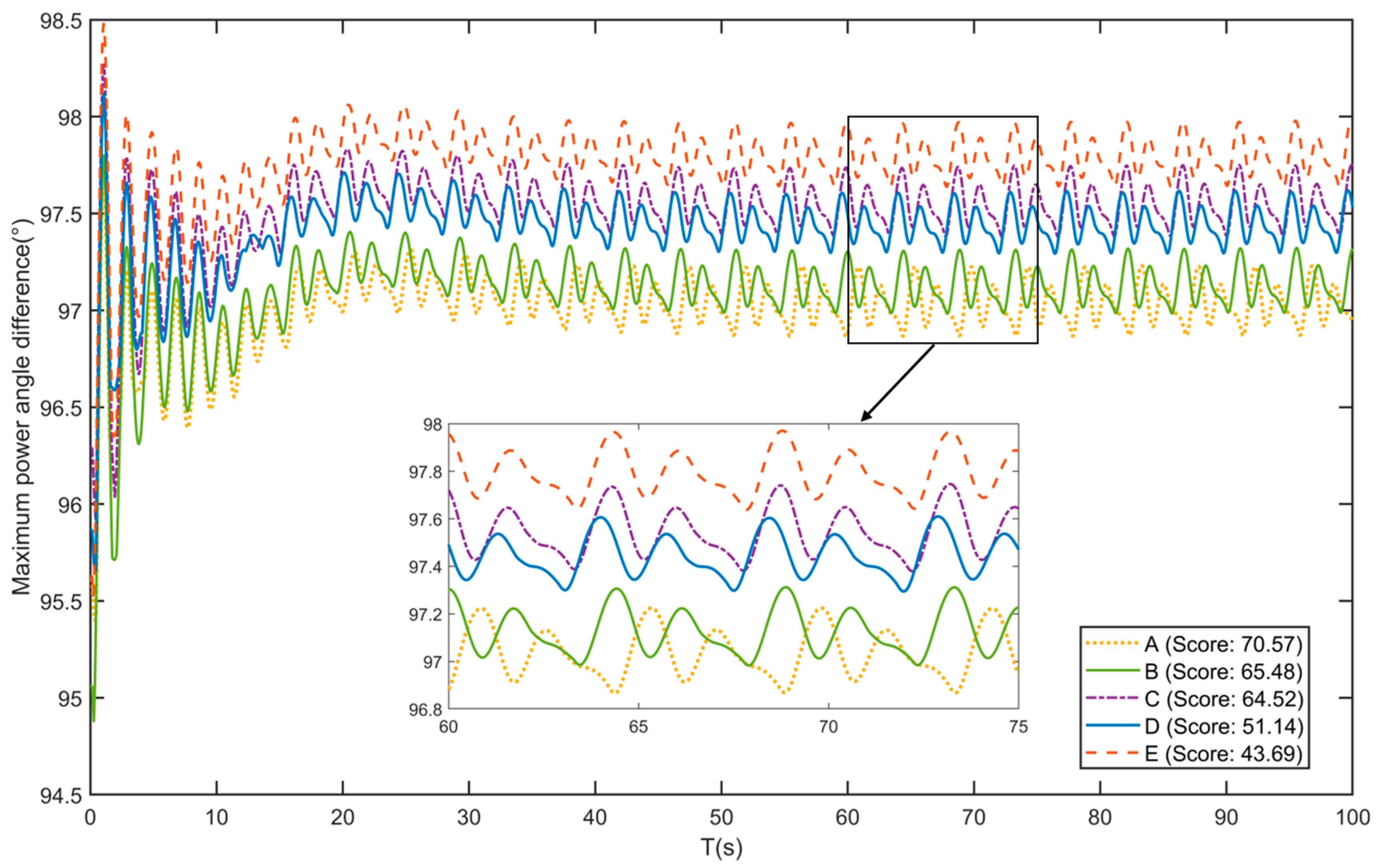 Electronics 14 04303 g003