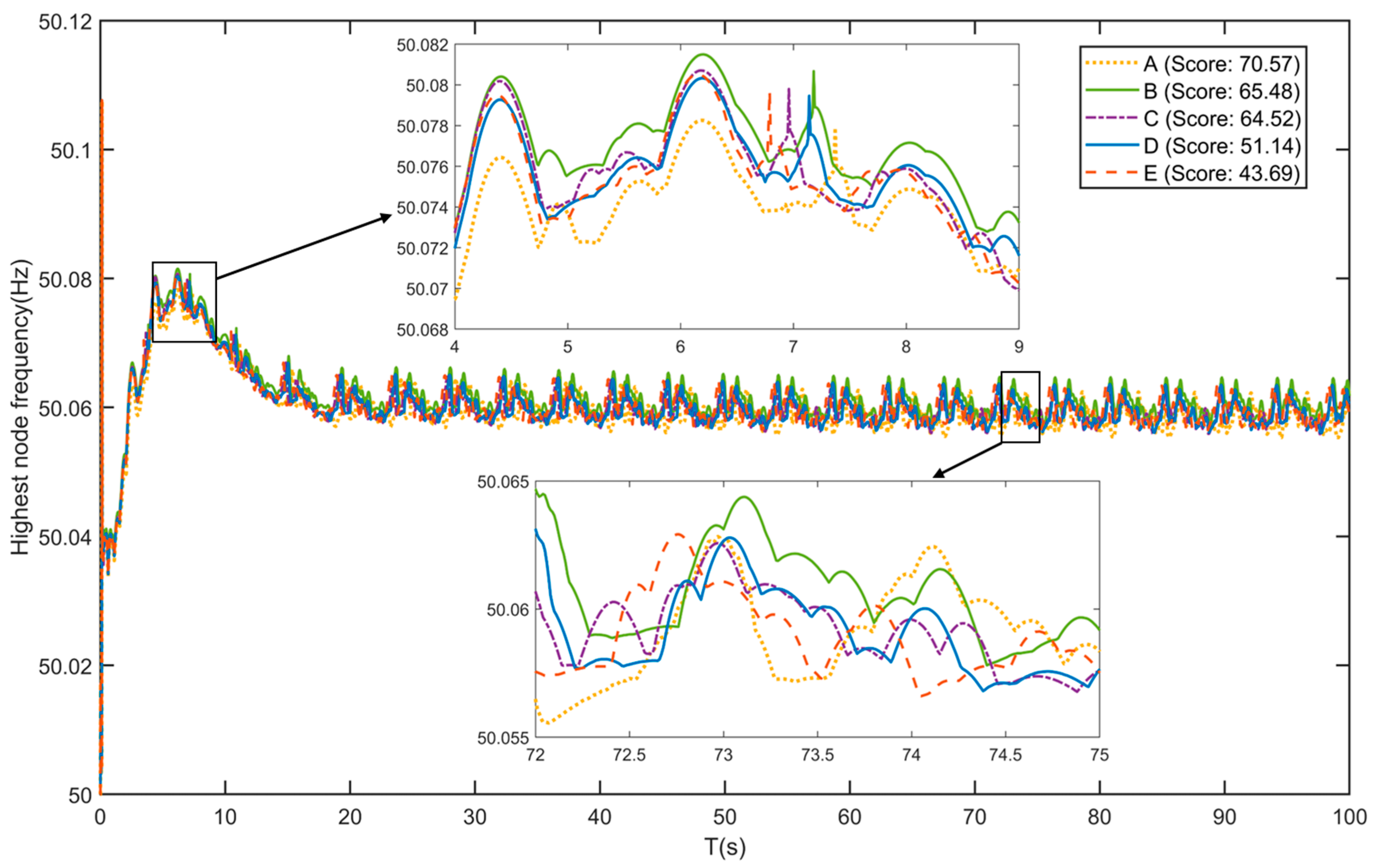 Electronics 14 04303 g005