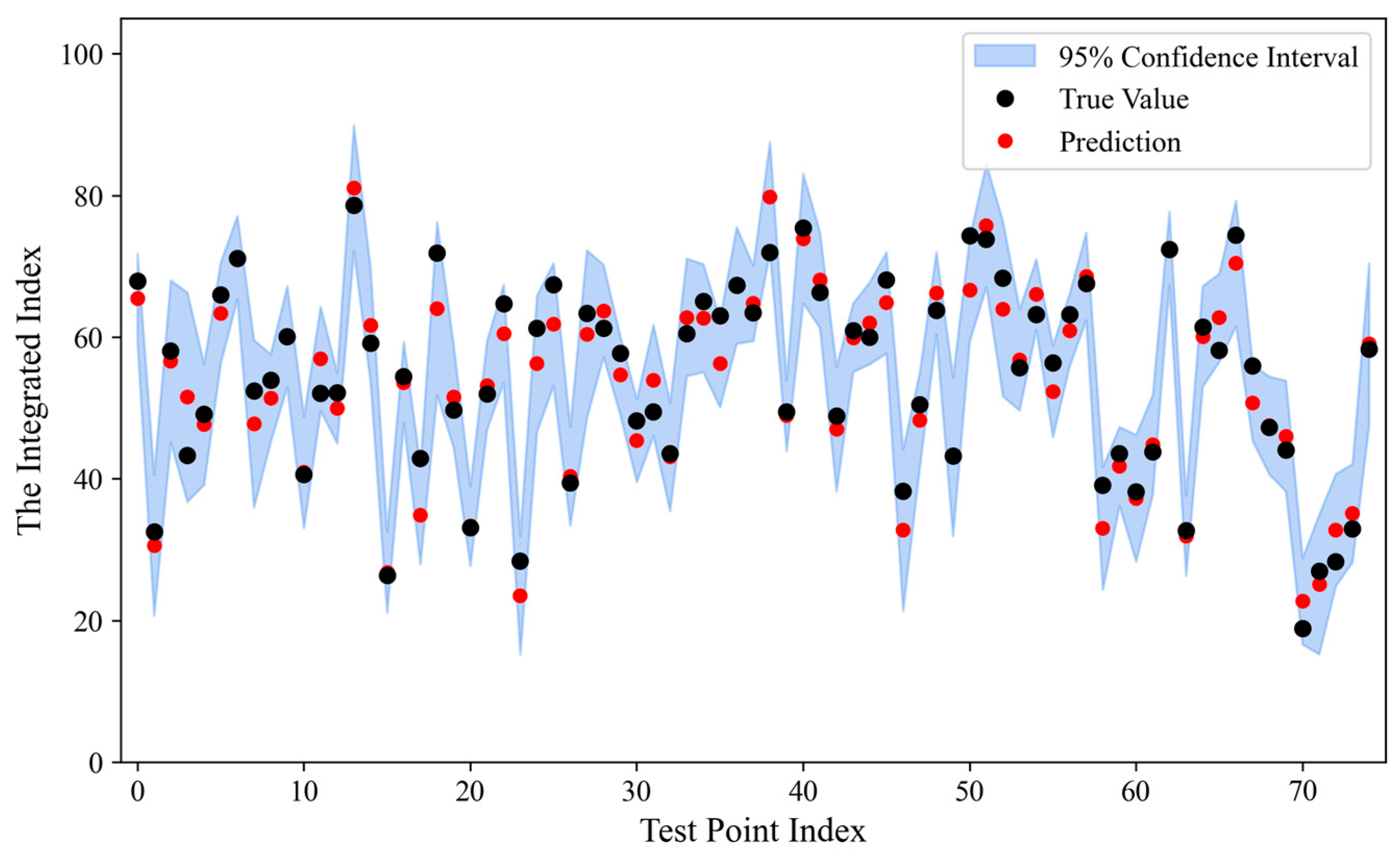 Electronics 14 04303 g006
