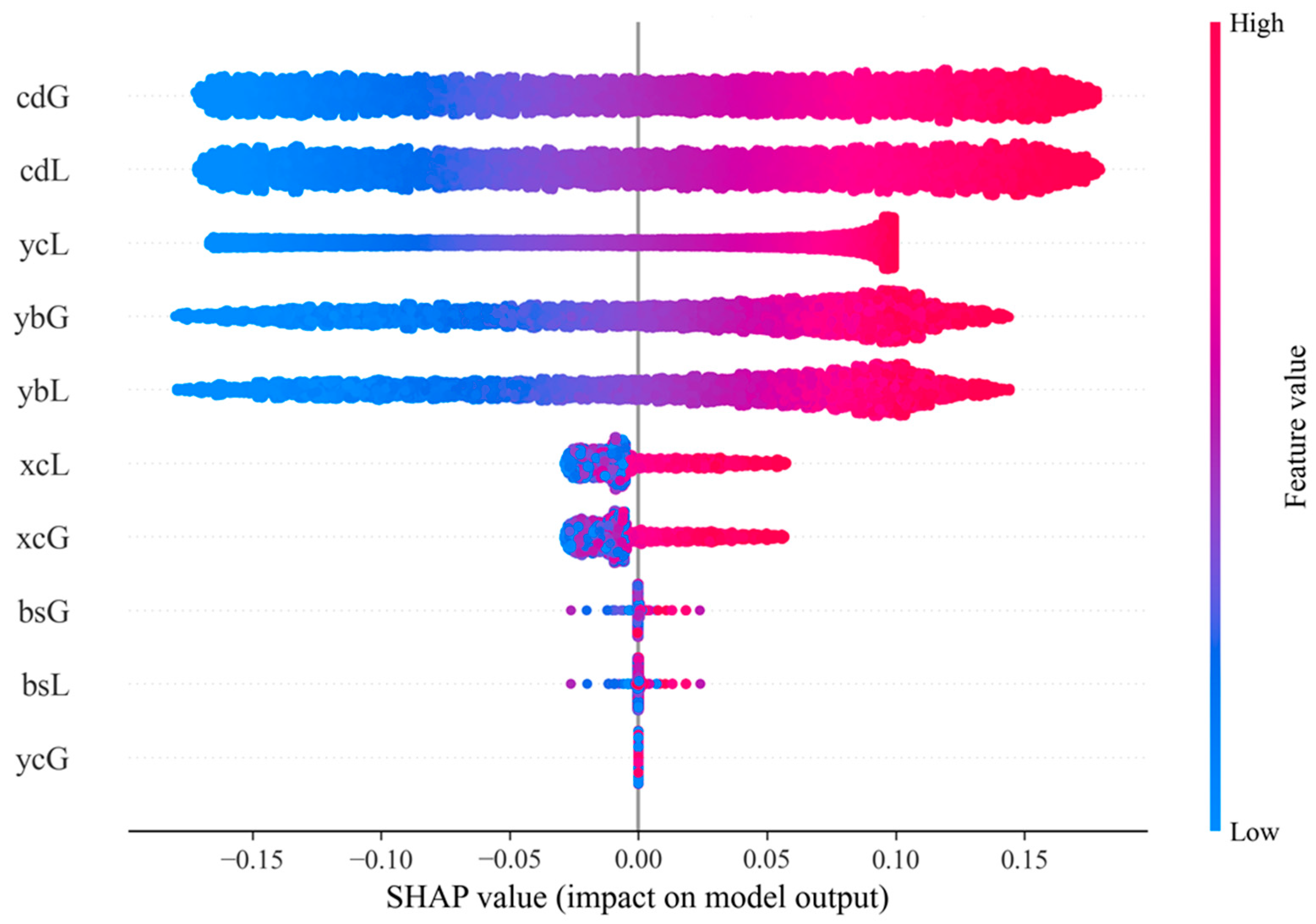 Electronics 14 04303 g007