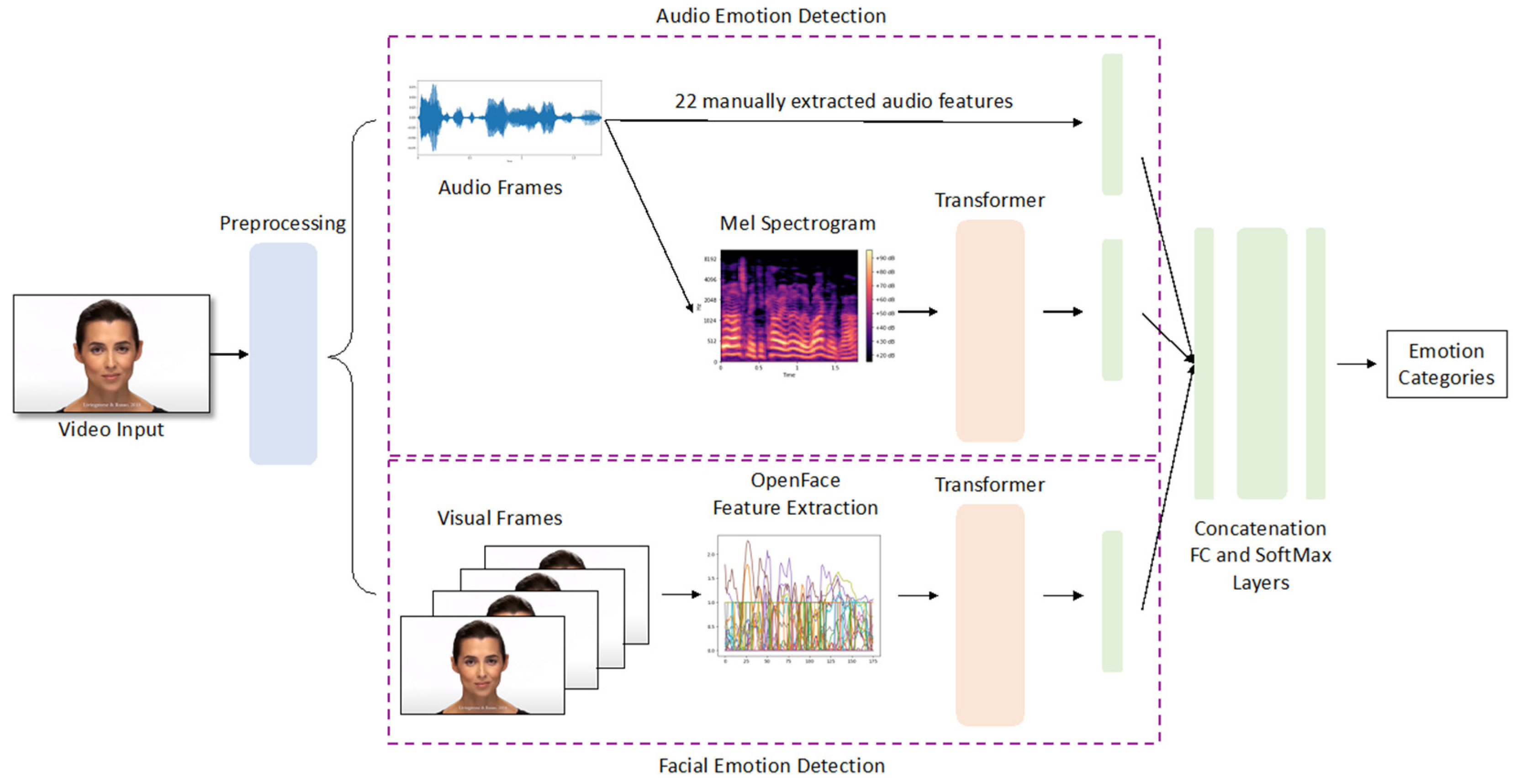 Electronics 14 04304 g001