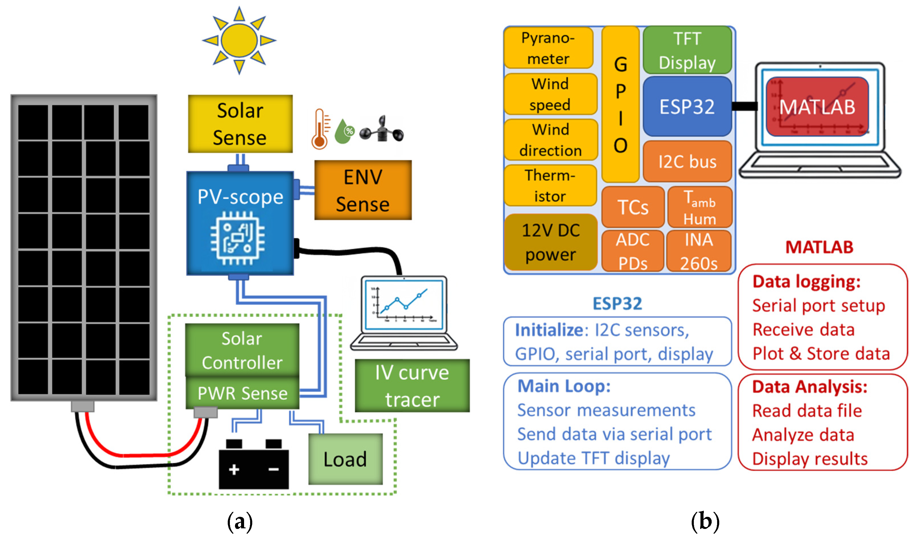 Electronics 14 04305 g001