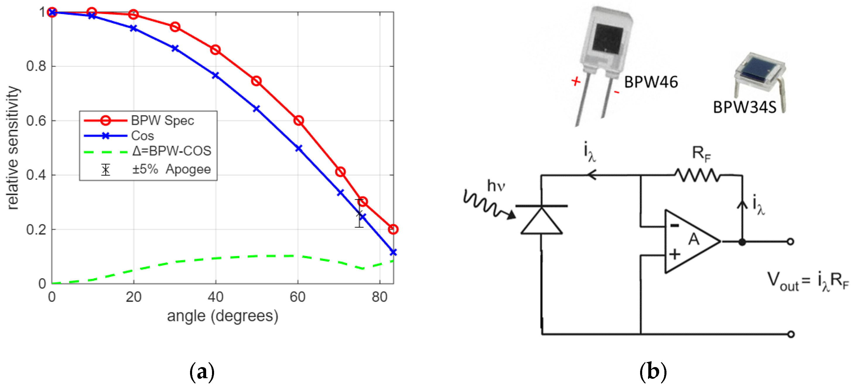 Electronics 14 04305 g002