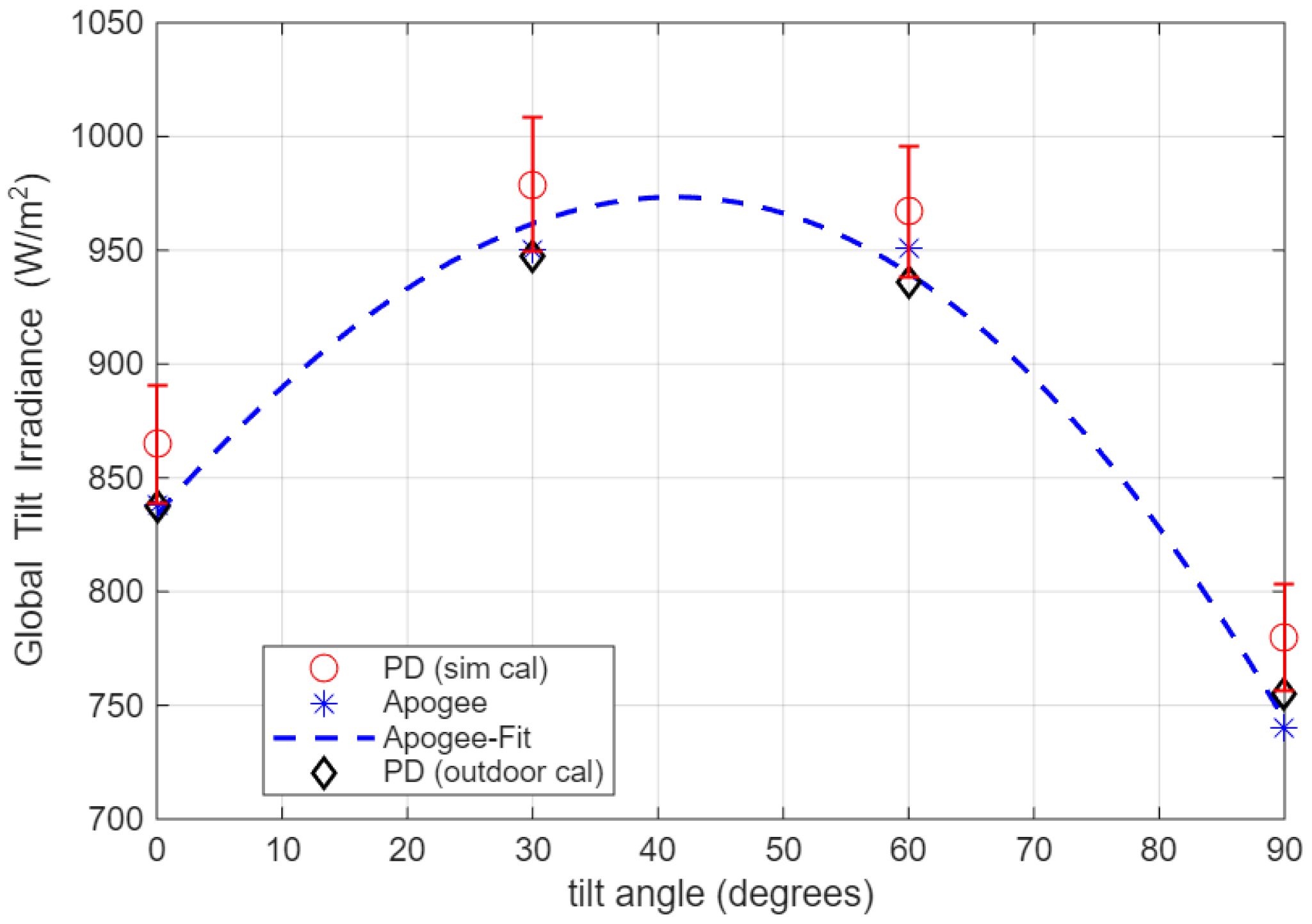 Electronics 14 04305 g006