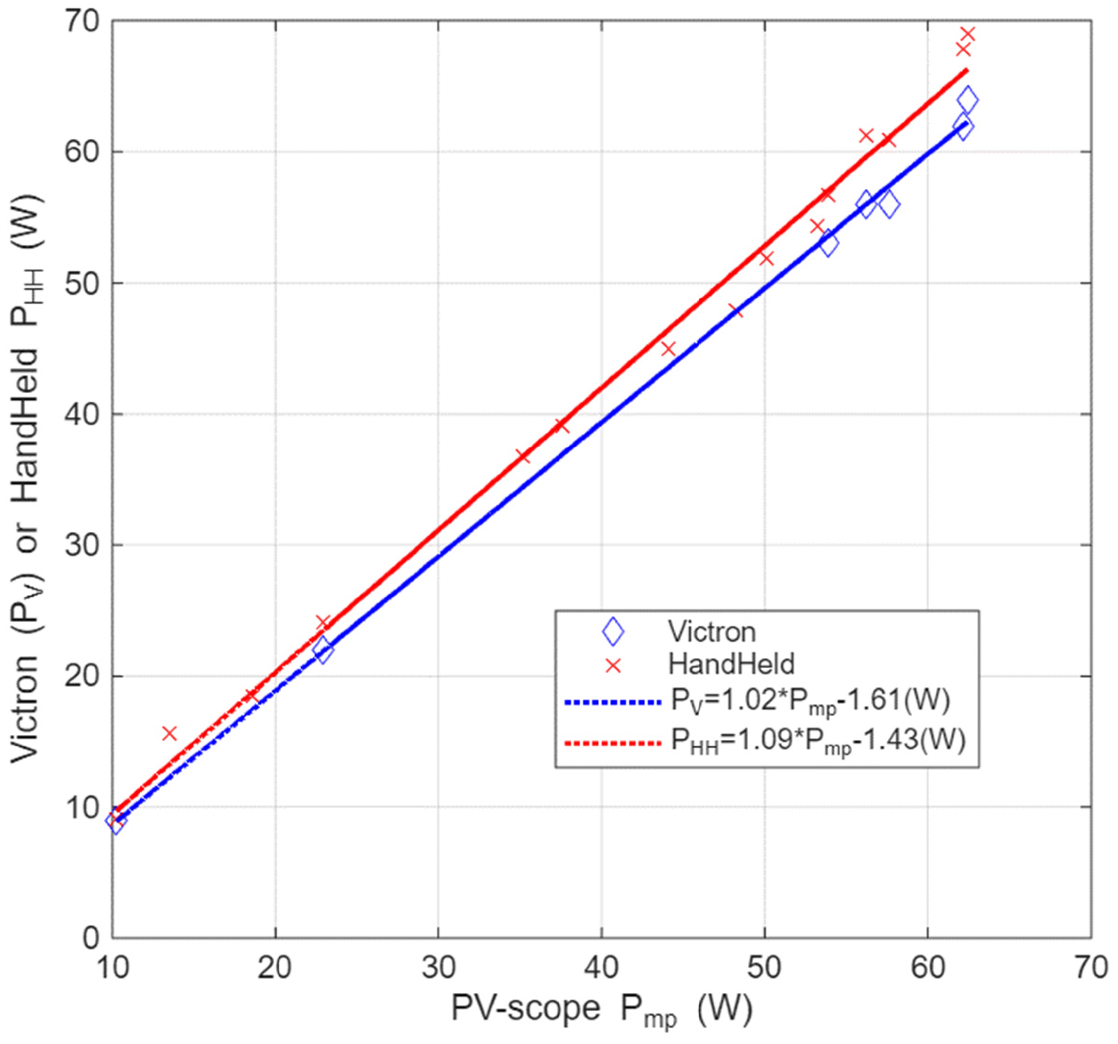 Electronics 14 04305 g008
