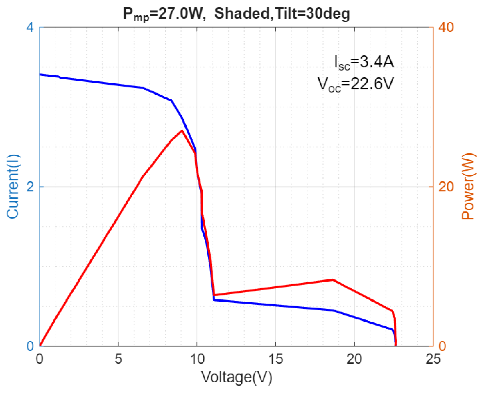Electronics 14 04305 g010