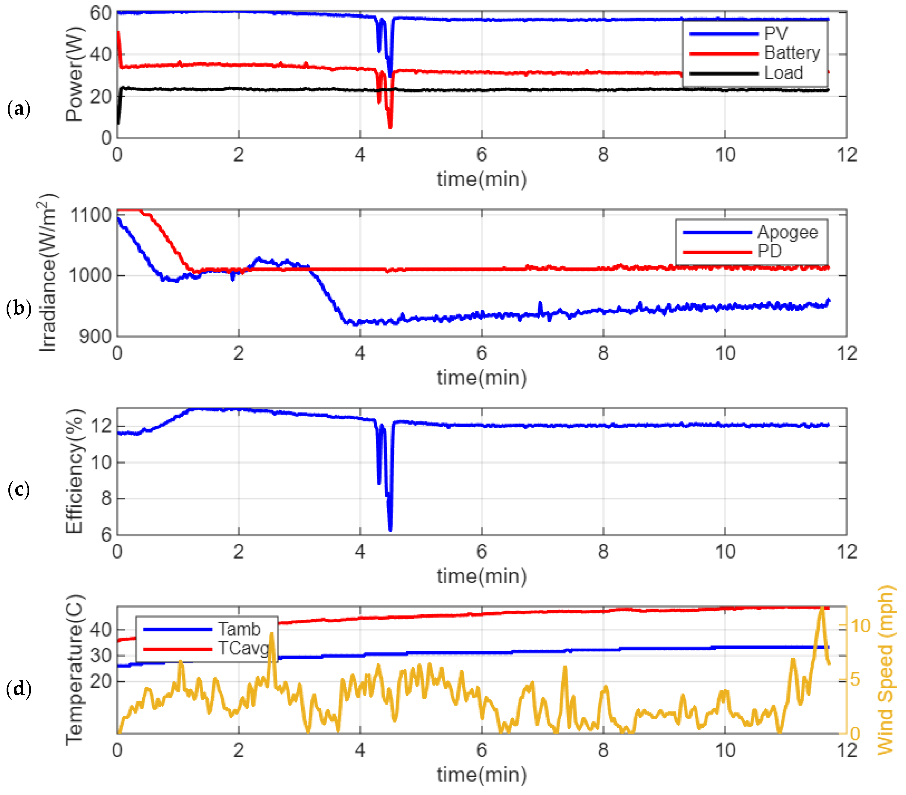 Electronics 14 04305 g011