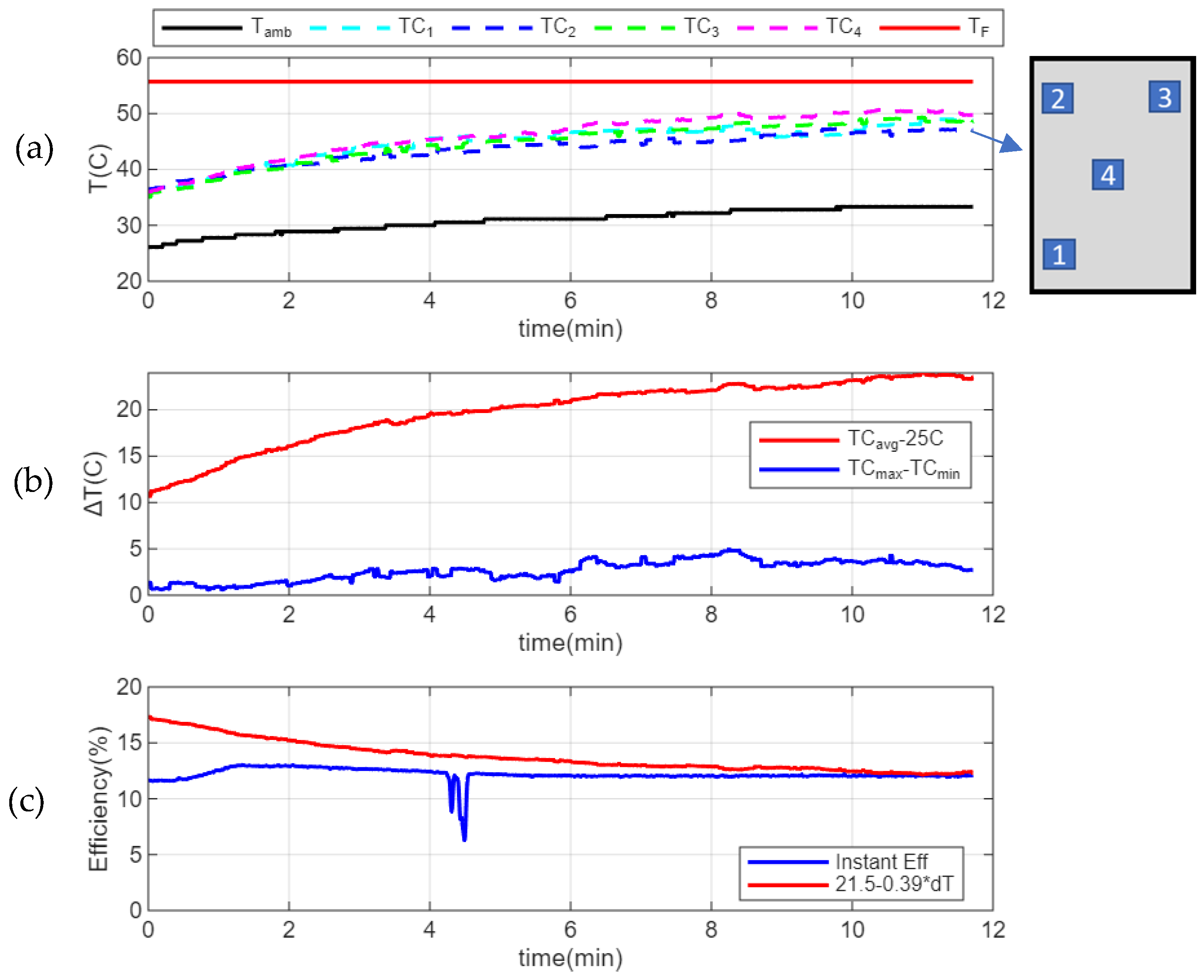 Electronics 14 04305 g012