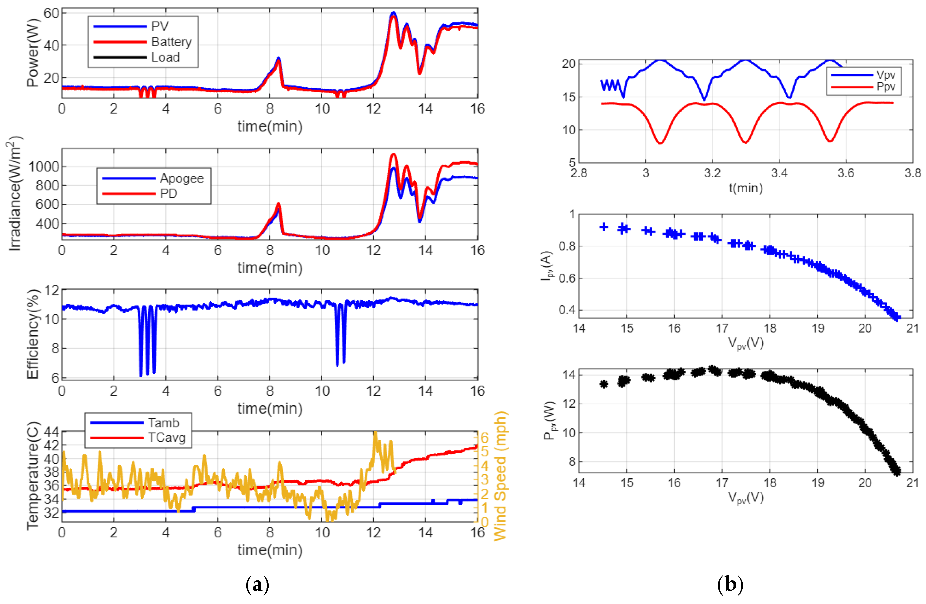 Electronics 14 04305 g013