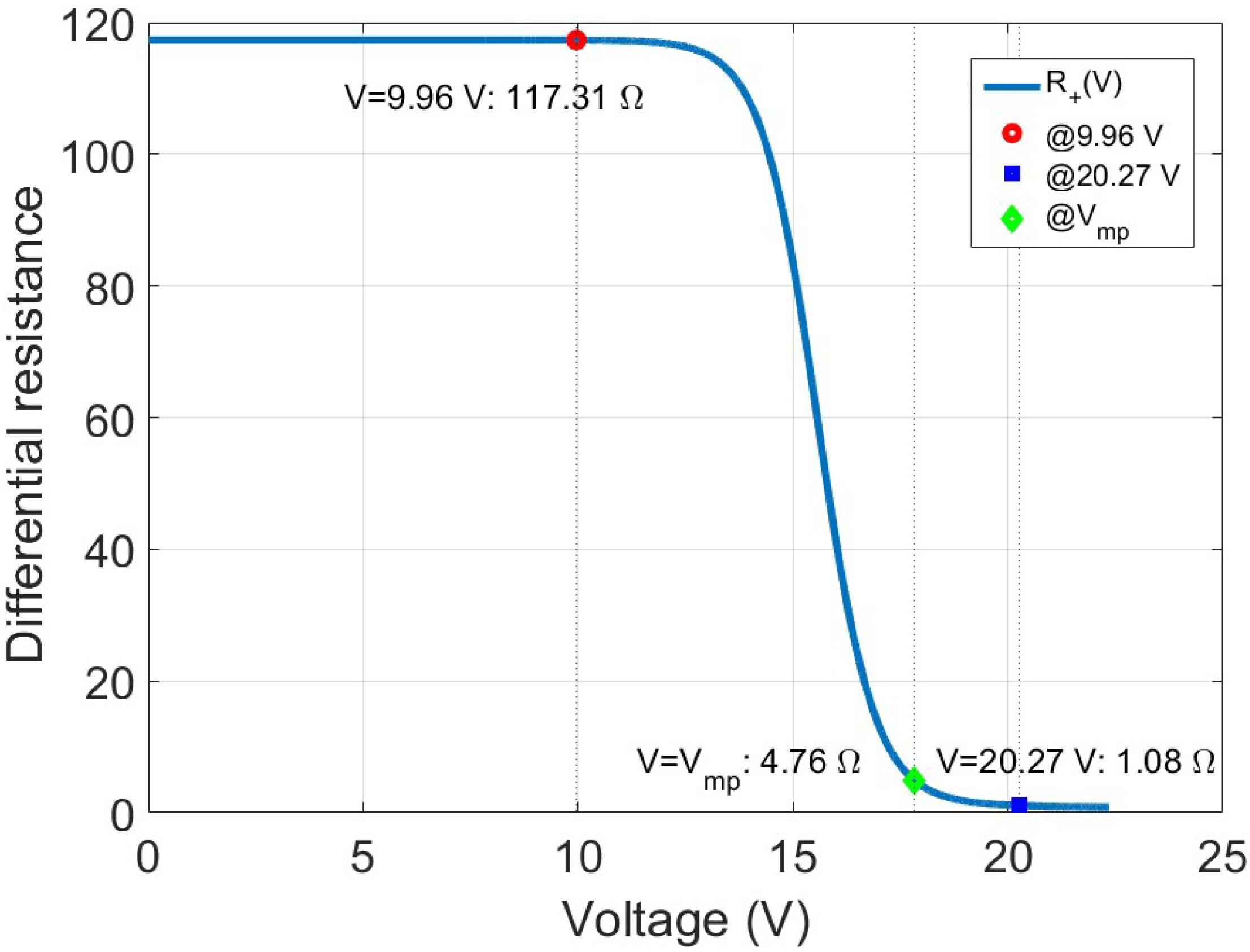 Electronics 14 04308 g003 Electronics 14 04308 g003