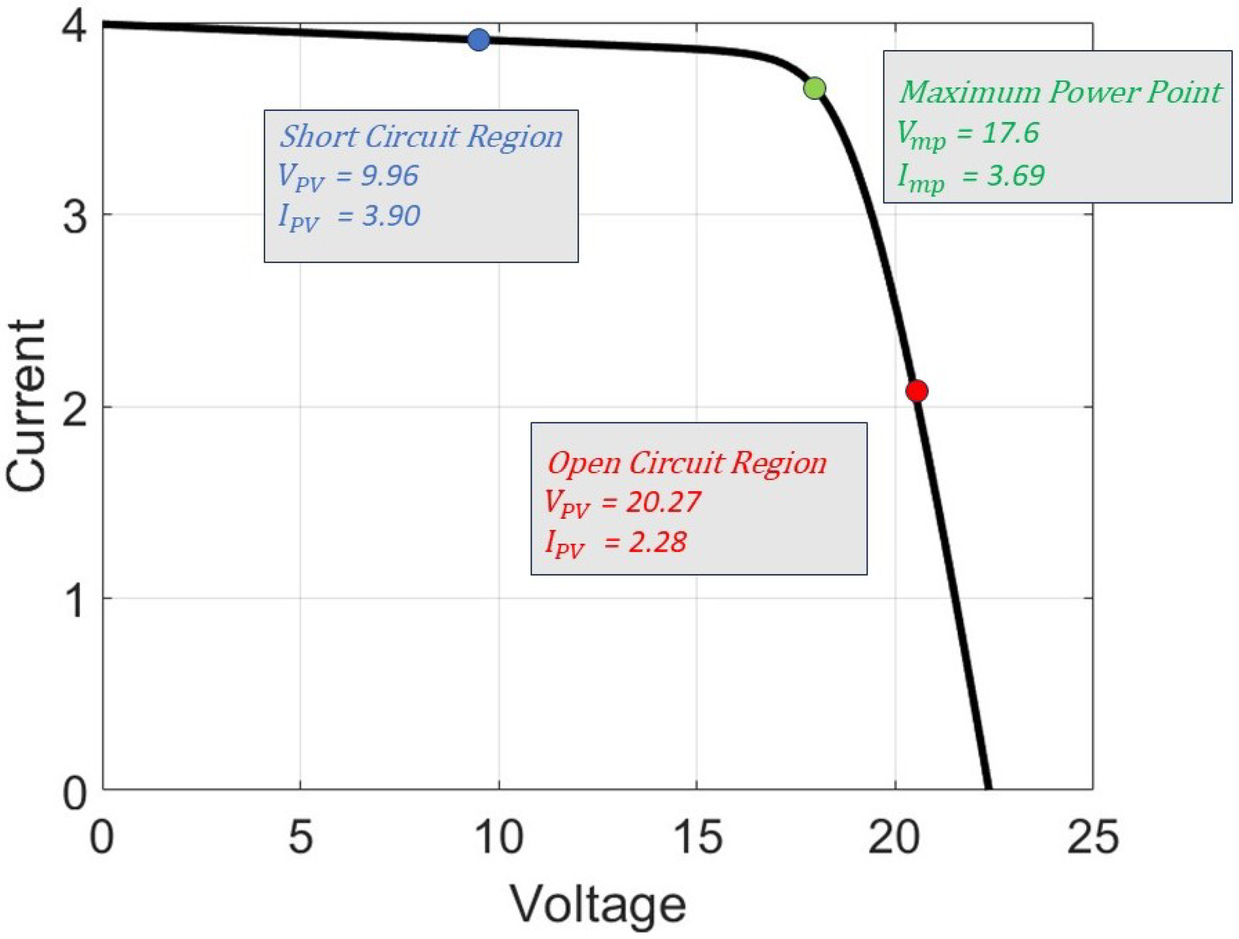 Electronics 14 04308 g004 Electronics 14 04308 g004