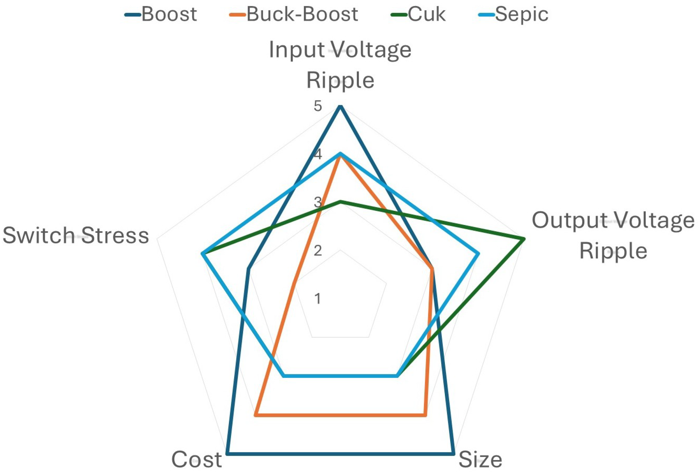 Electronics 14 04308 g005 Electronics 14 04308 g005