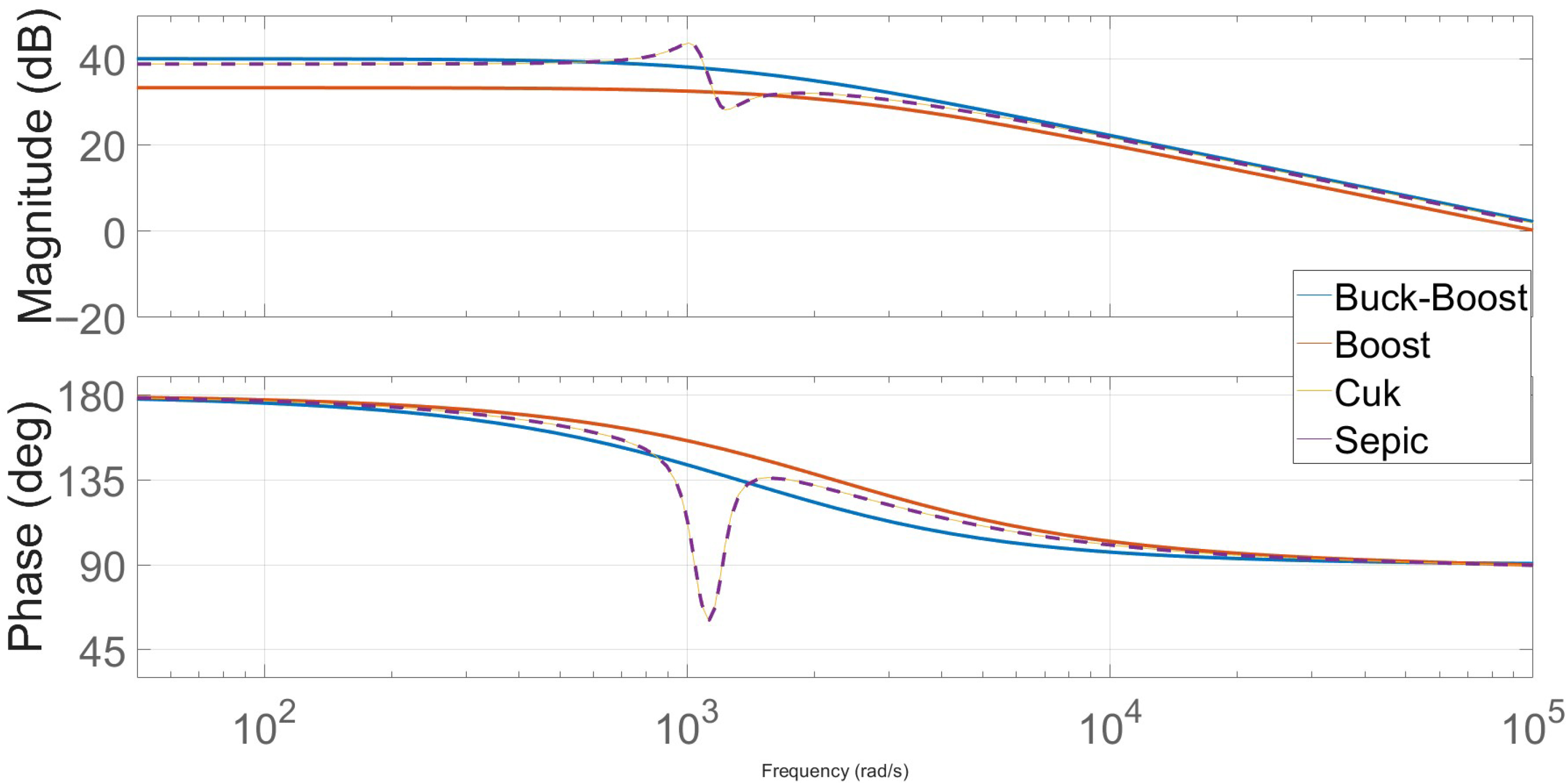 Electronics 14 04308 g007 Electronics 14 04308 g007