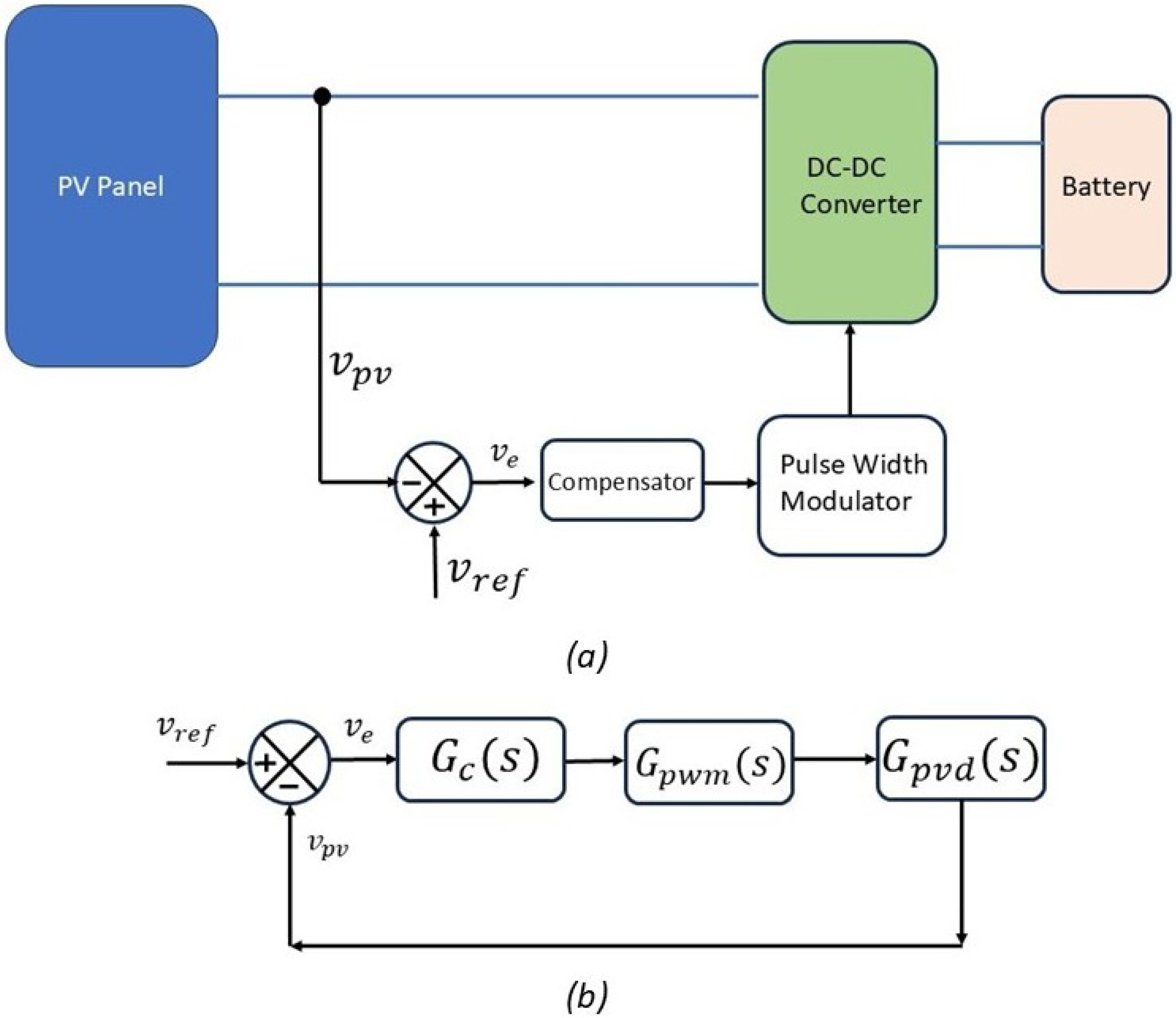 Electronics 14 04308 g009 Electronics 14 04308 g009