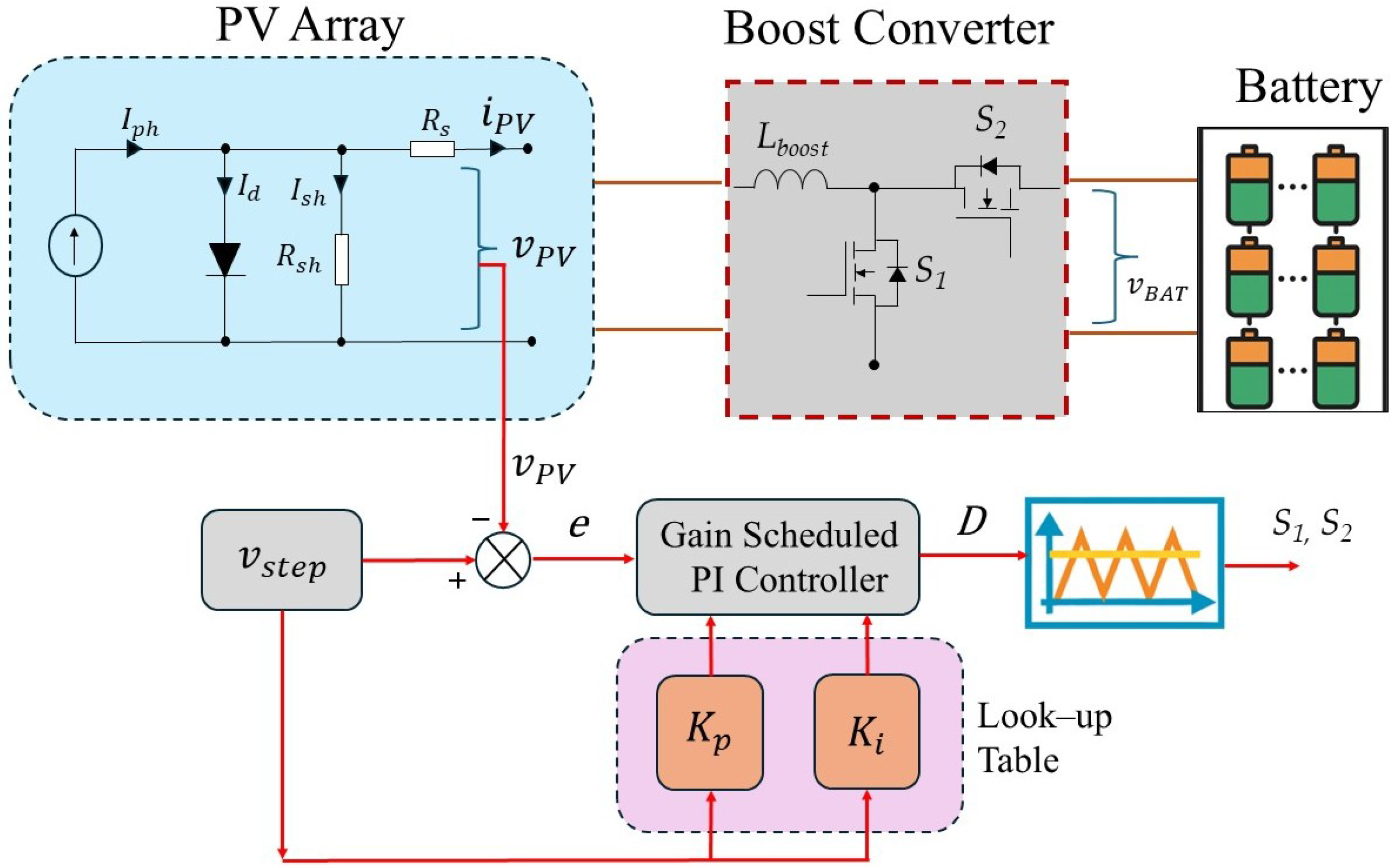 Electronics 14 04308 g010 Electronics 14 04308 g010
