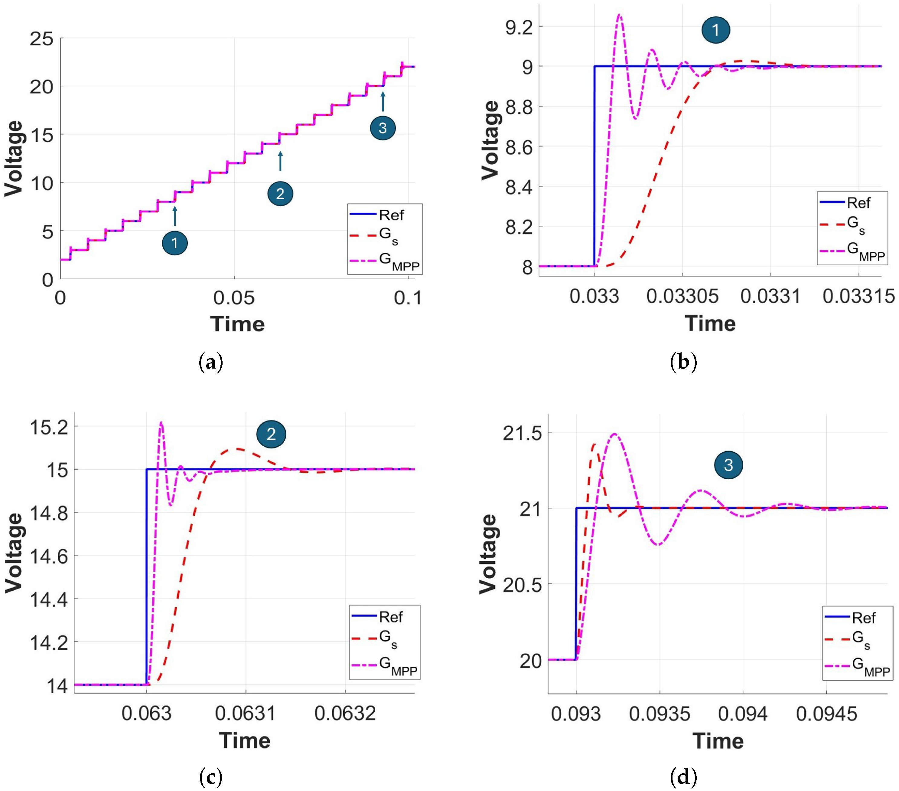Electronics 14 04308 g016 Electronics 14 04308 g016