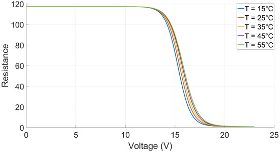 Electronics 14 04308 g0a2