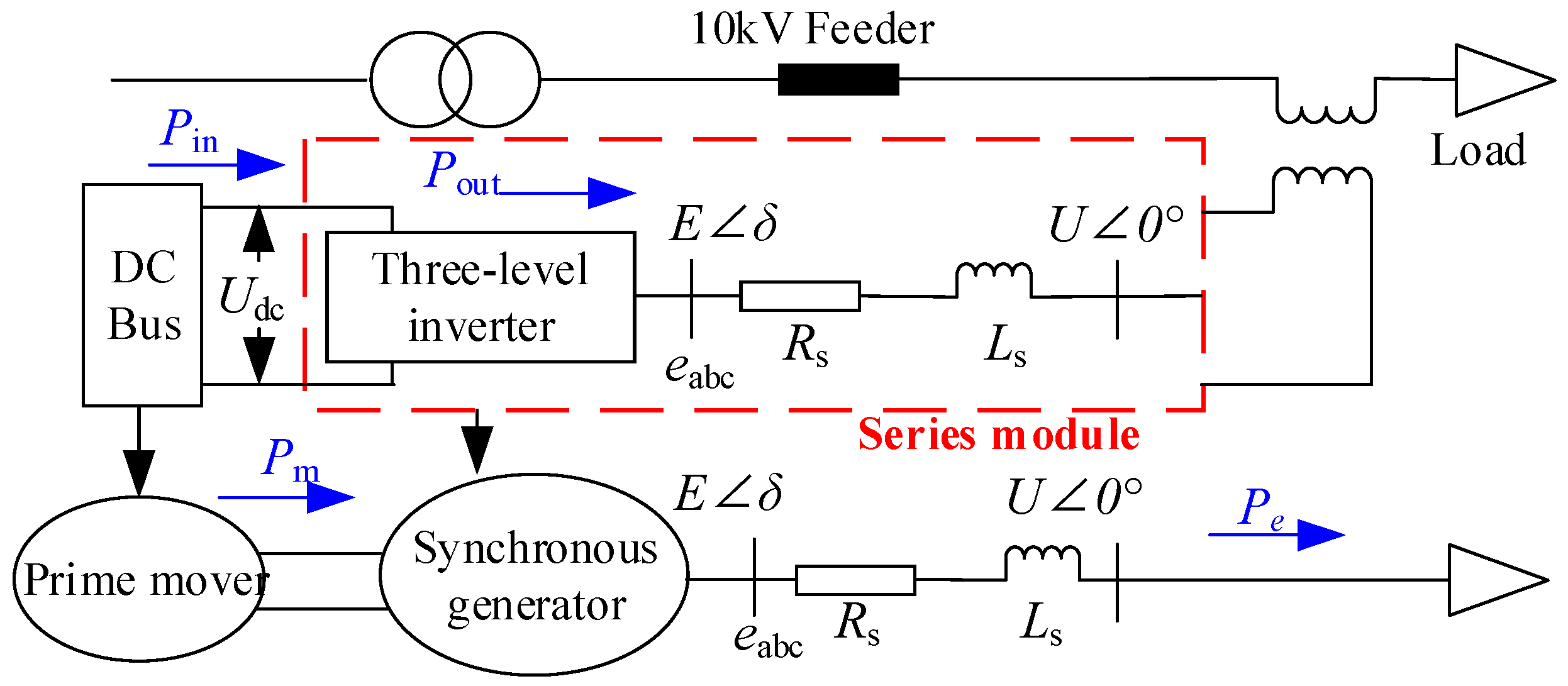 Electronics 14 04310 g003