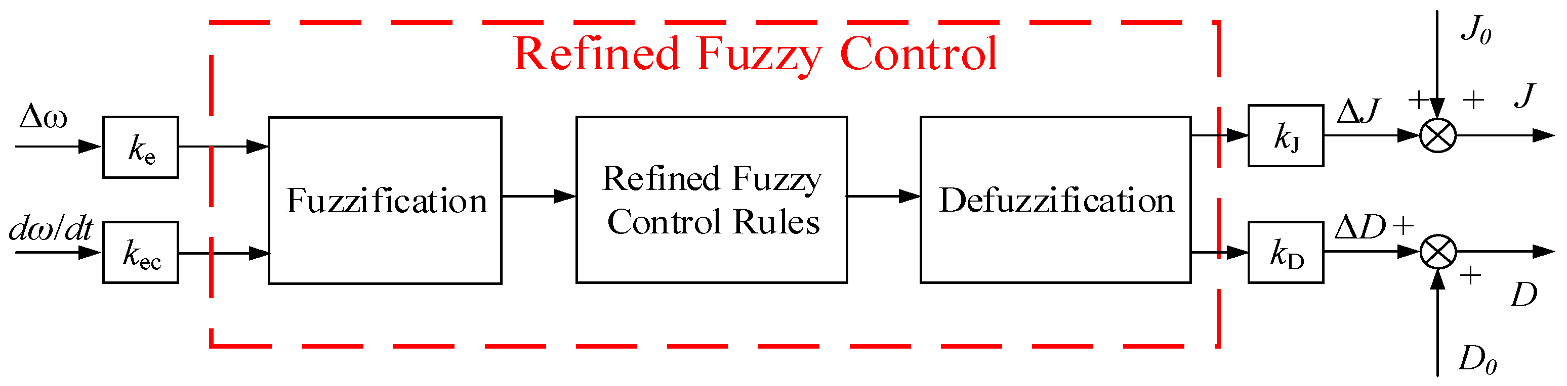 Electronics 14 04310 g015