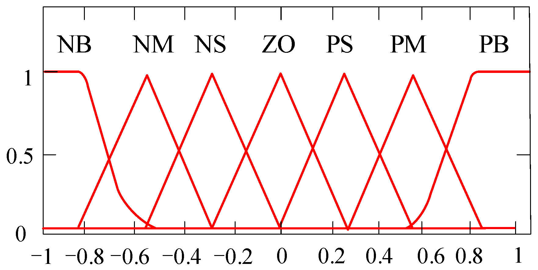 Electronics 14 04310 g016