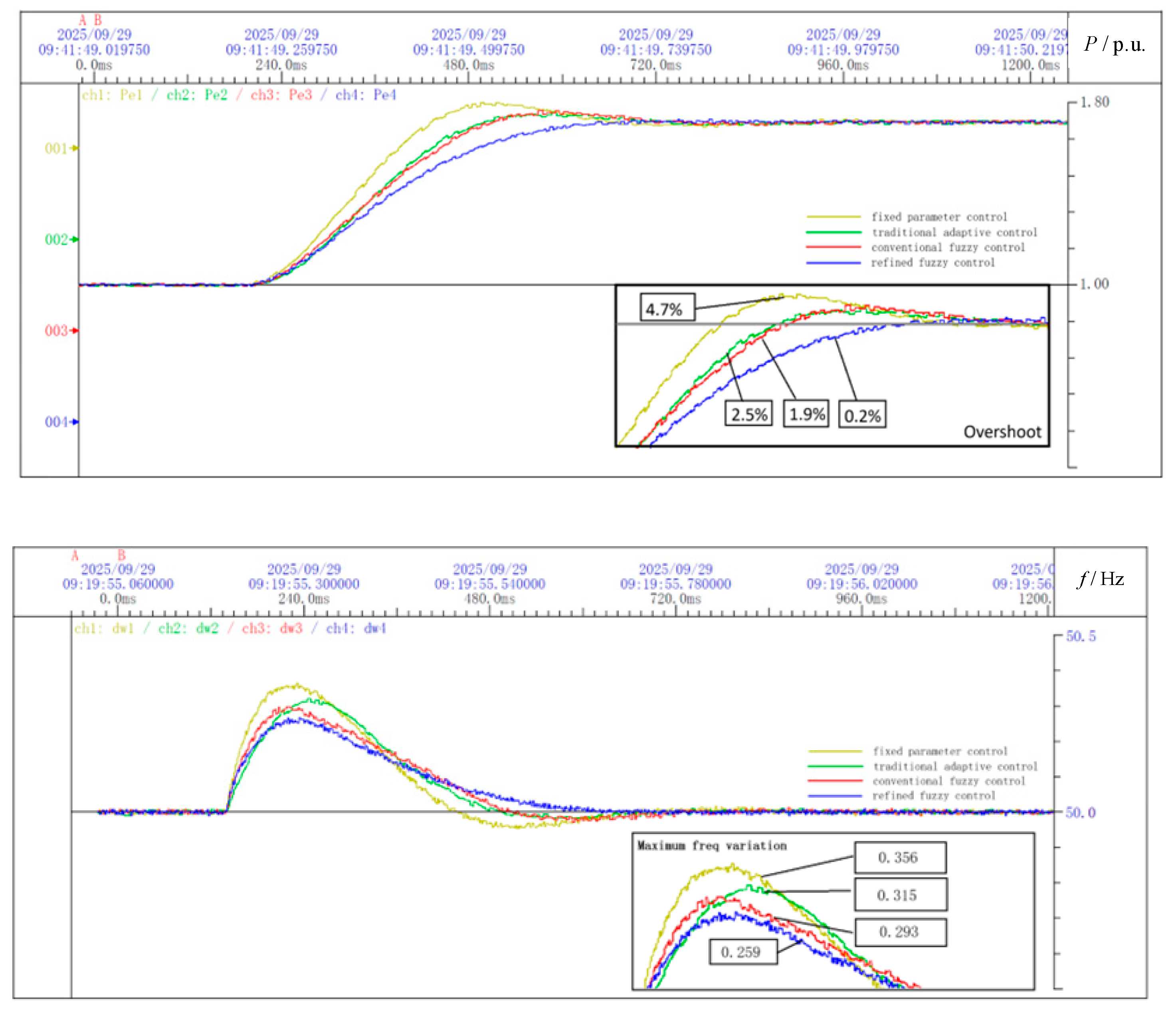 Electronics 14 04310 g024