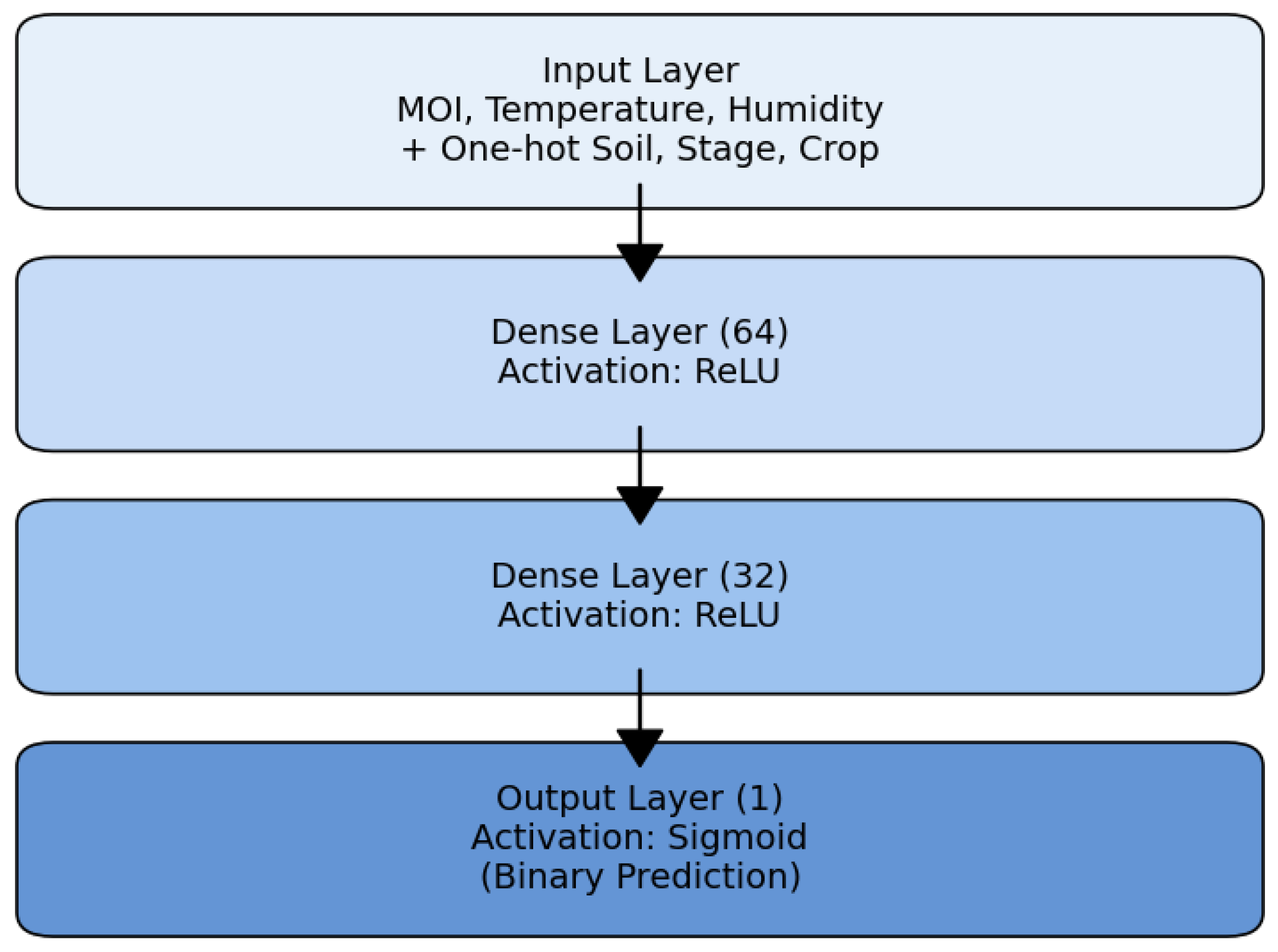 Electronics 14 04311 g001