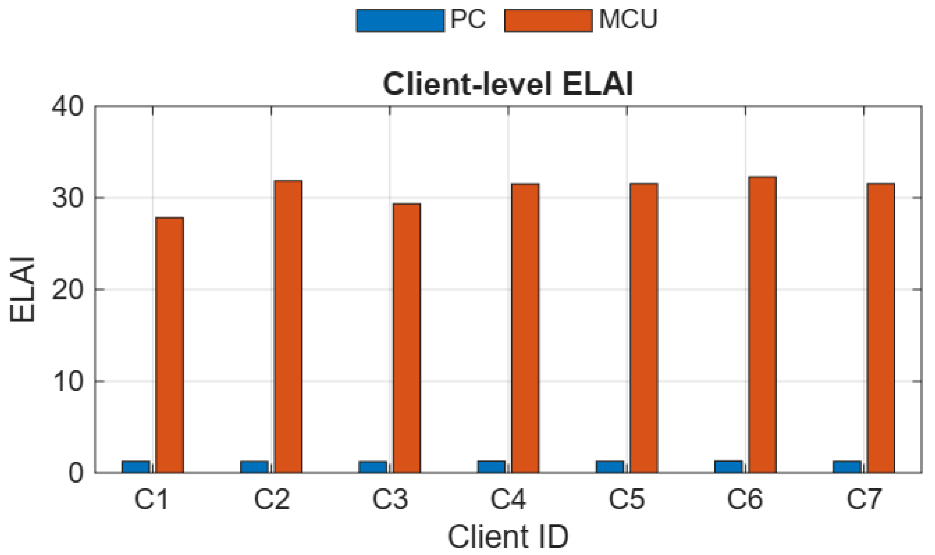 Electronics 14 04311 g005