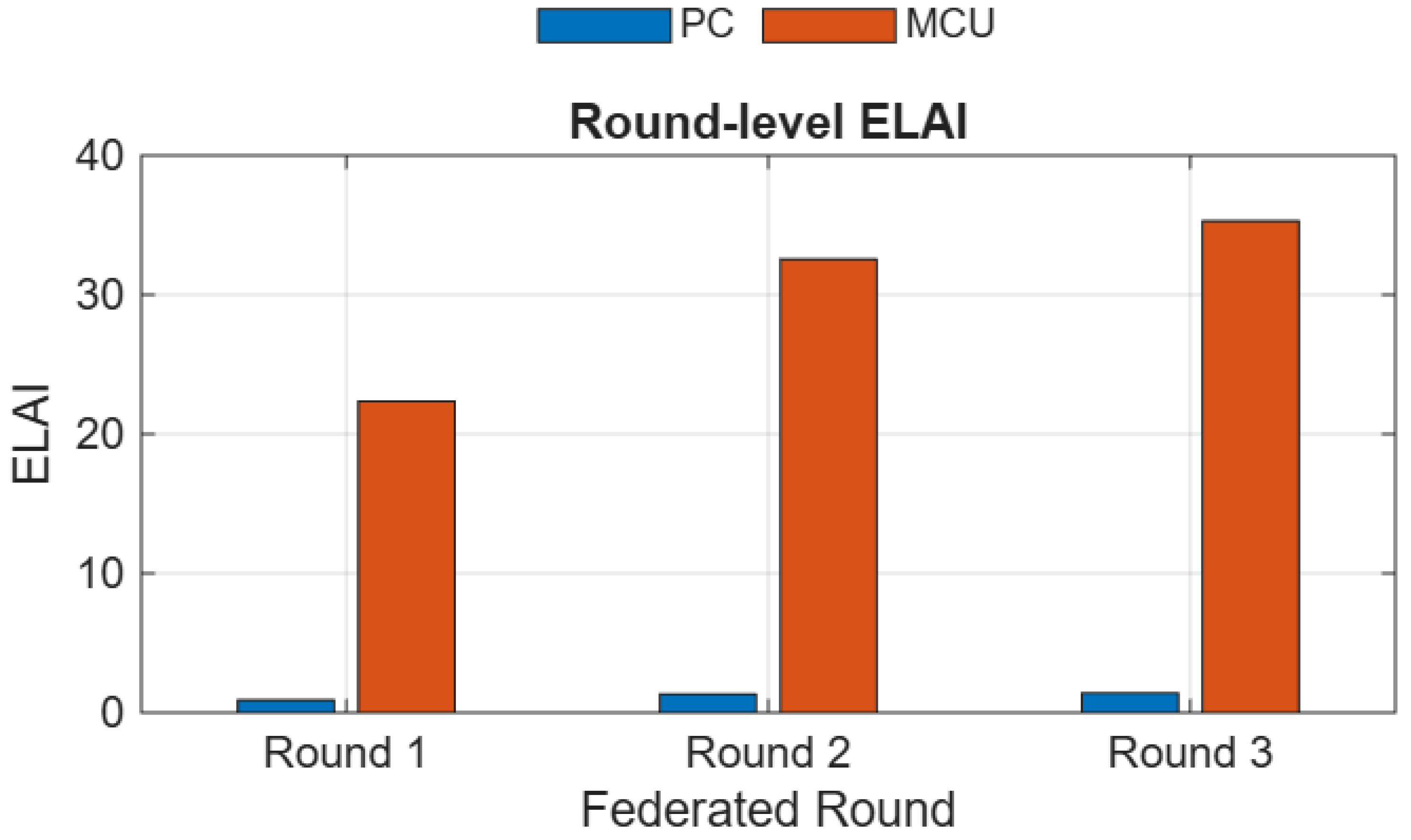 Electronics 14 04311 g006