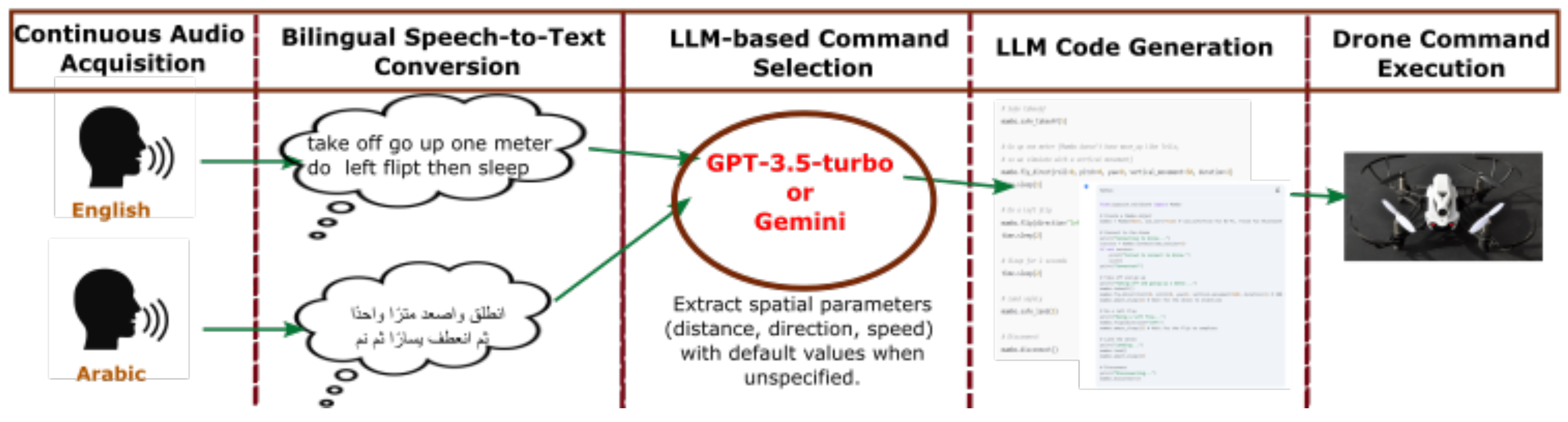 Electronics 14 04312 g001