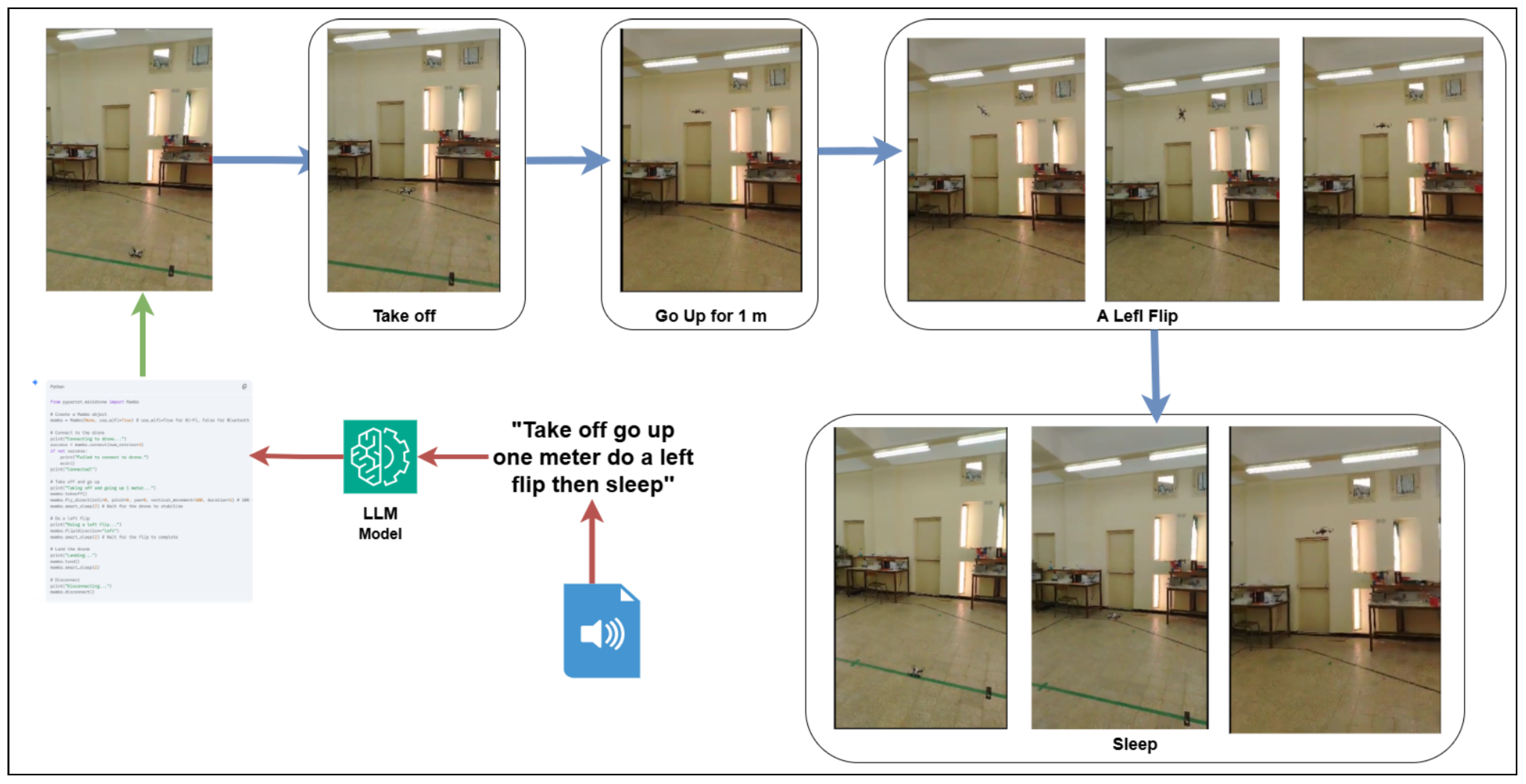 Electronics 14 04312 g002