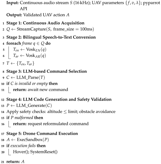 Electronics 14 04312 i001 Electronics 14 04312 i001