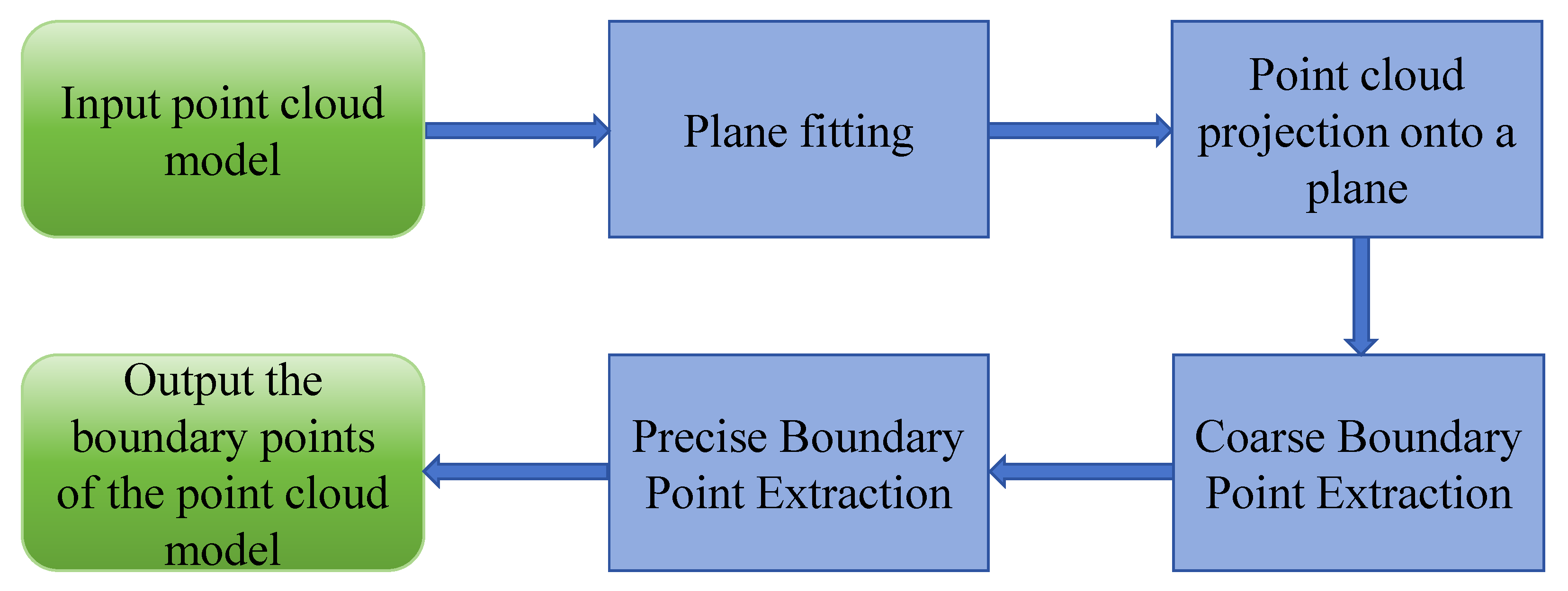 Electronics 14 04313 g001