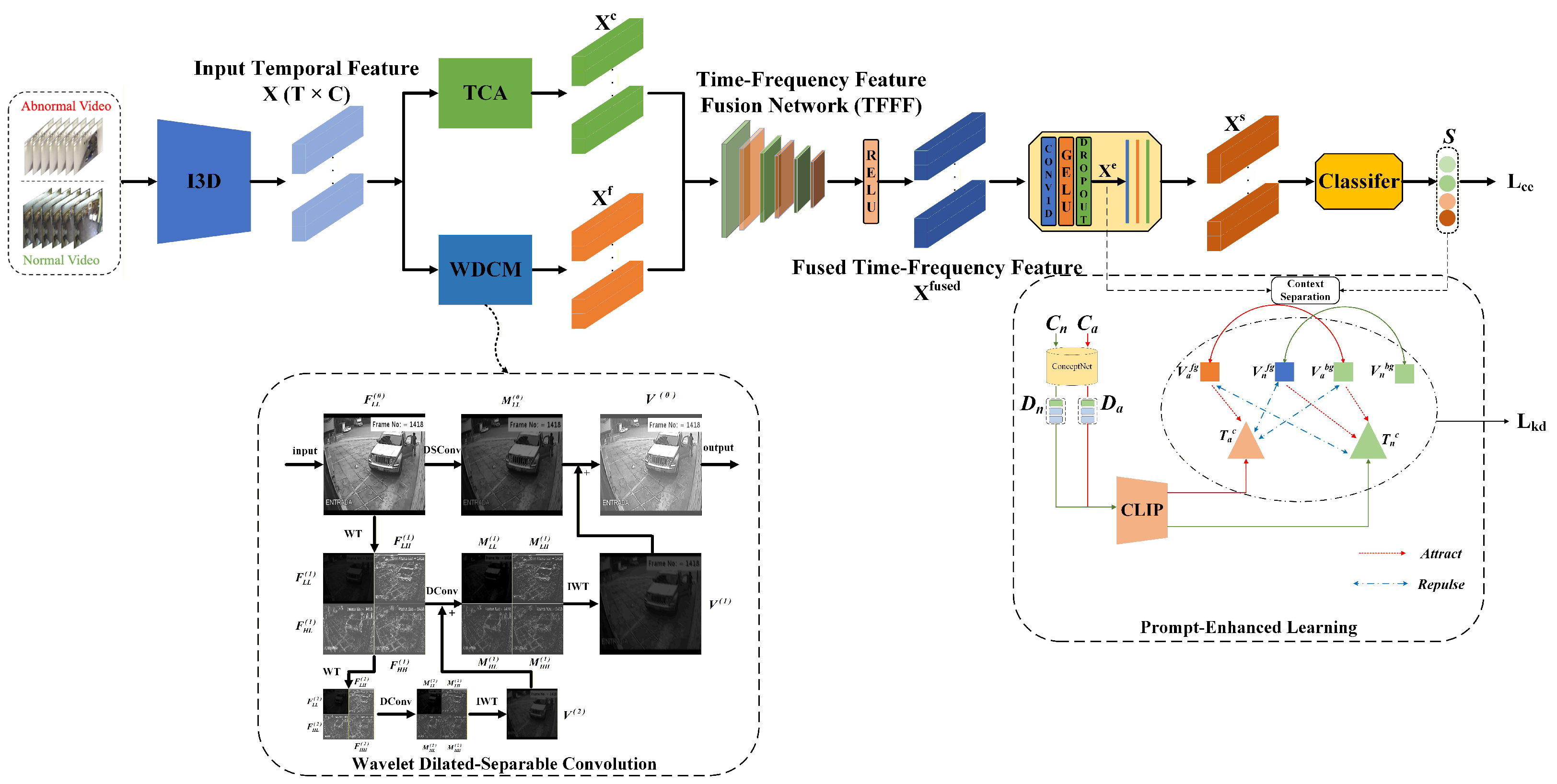 Electronics 14 04320 g001