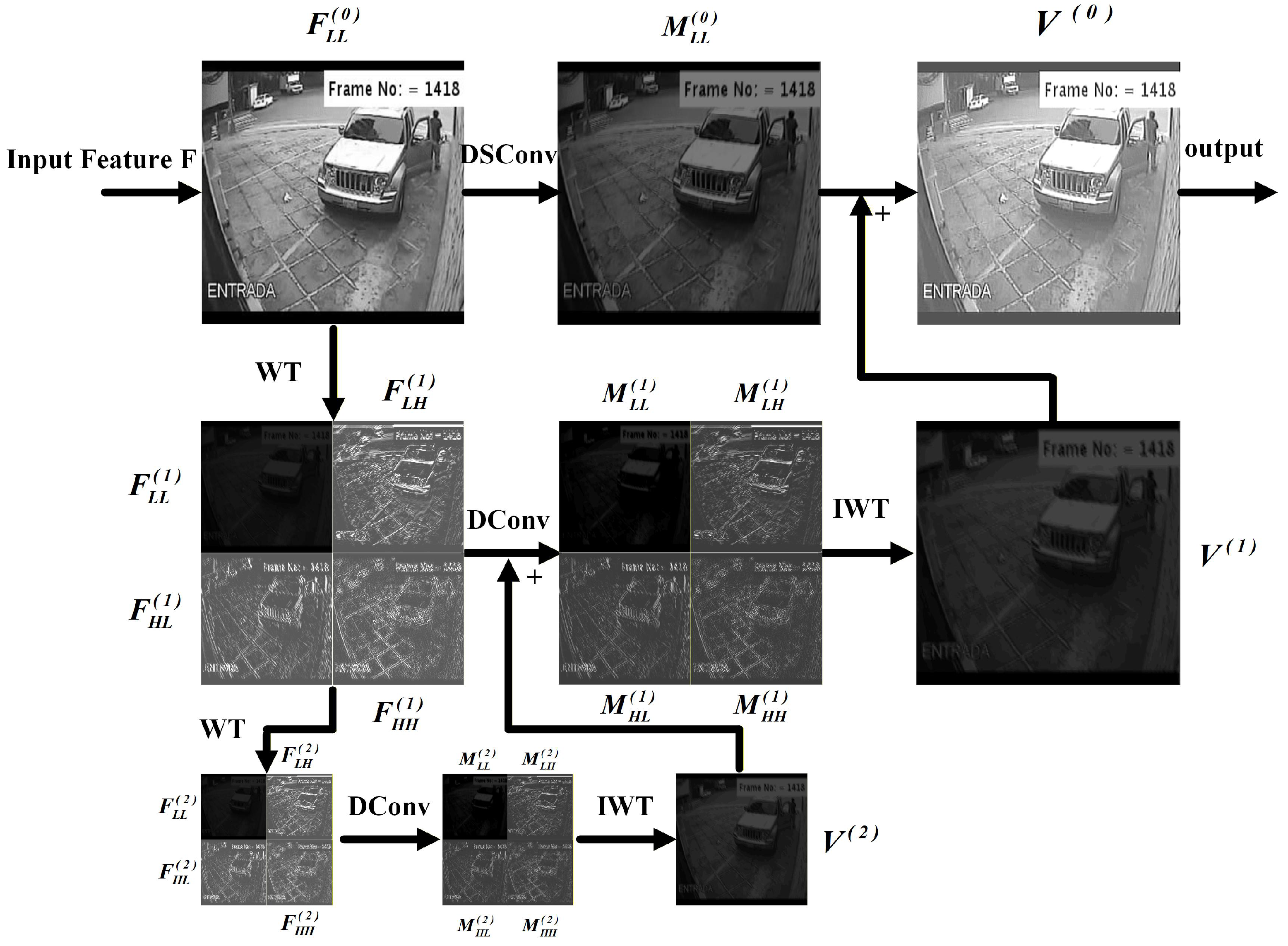 Electronics 14 04320 g002