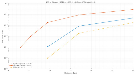 Electronics 14 04323 g006