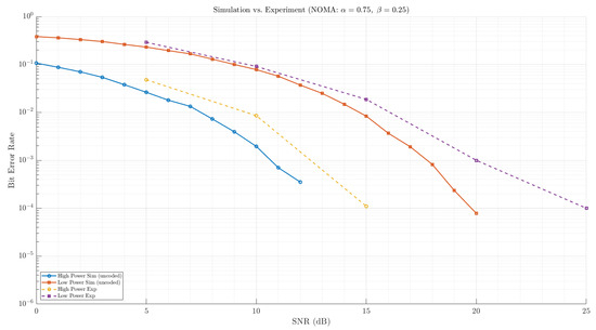 Electronics 14 04323 g007
