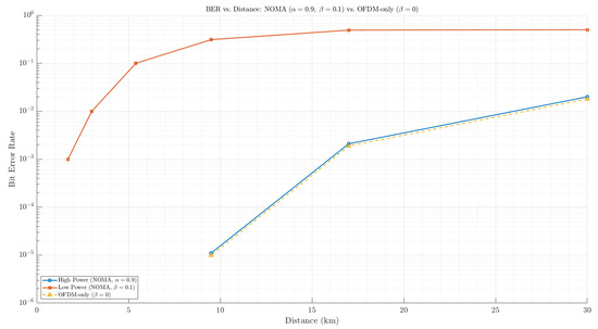 Electronics 14 04323 g008