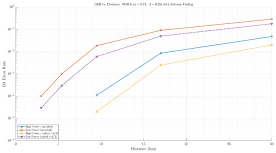 Electronics 14 04323 g009