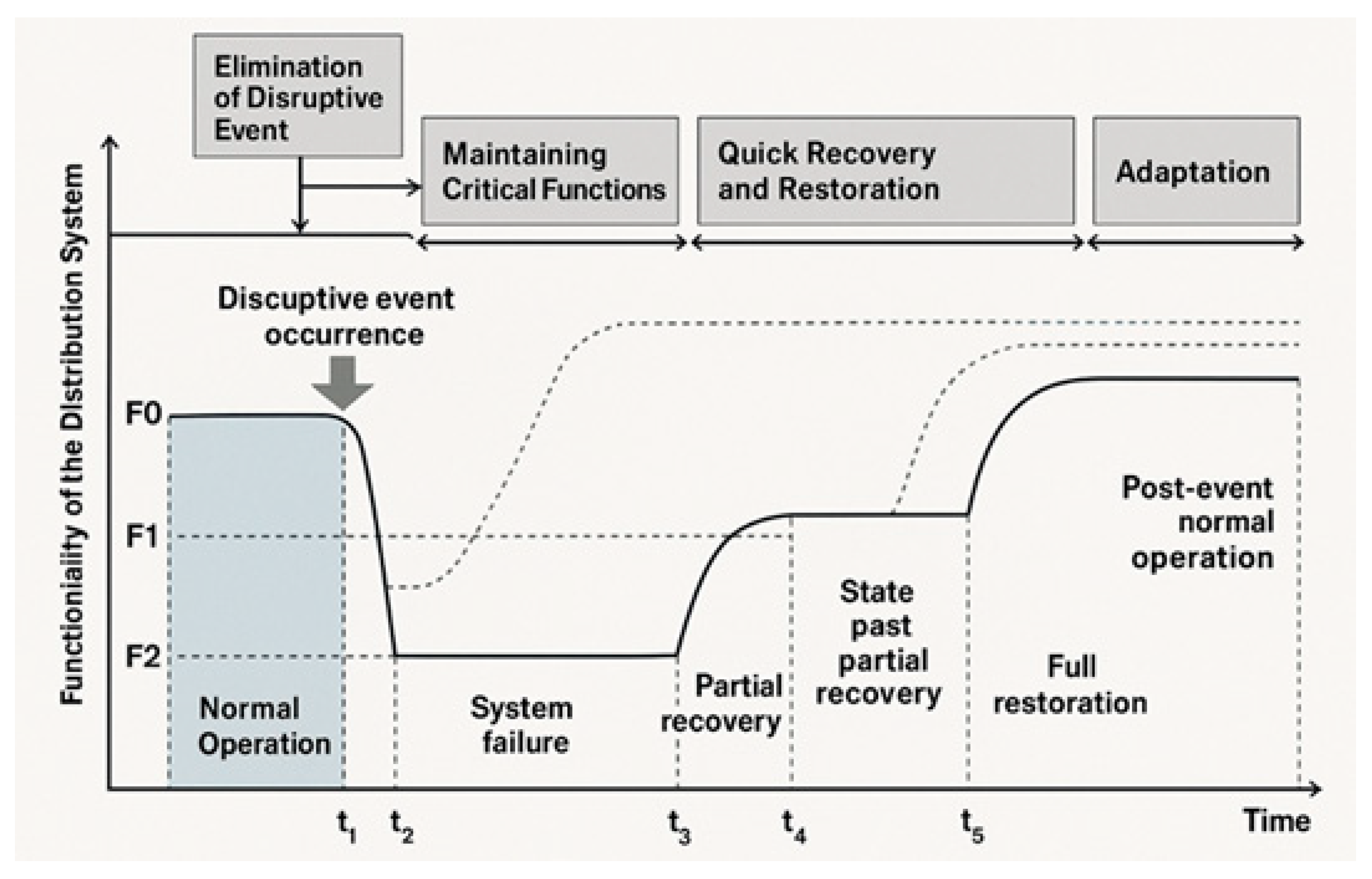 Electronics 14 04324 g001