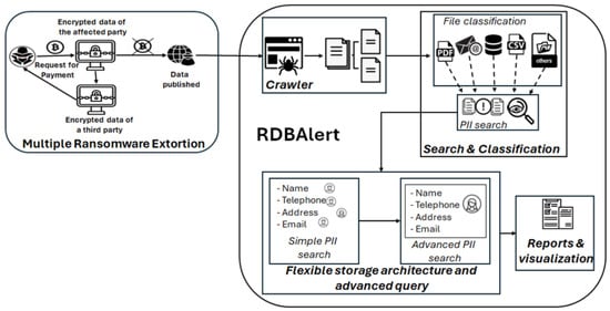 Electronics 14 04327 g001