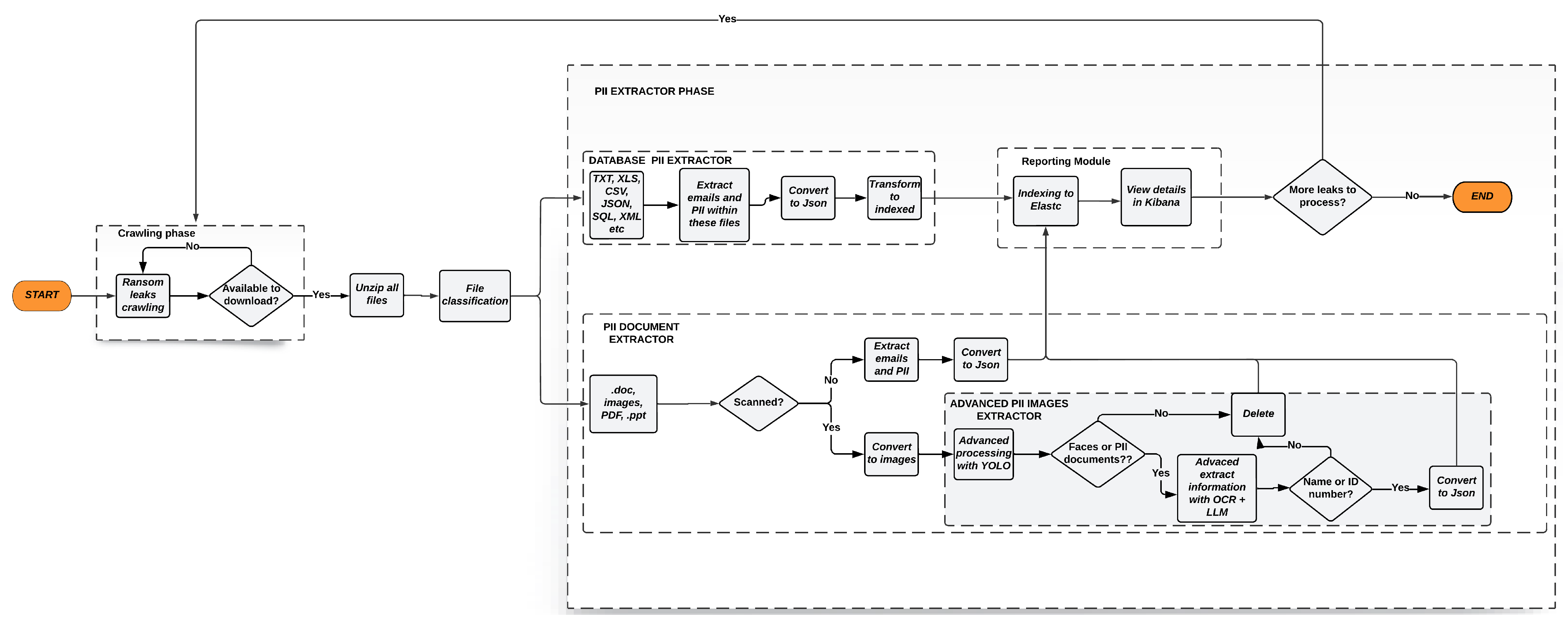 Electronics 14 04327 g002